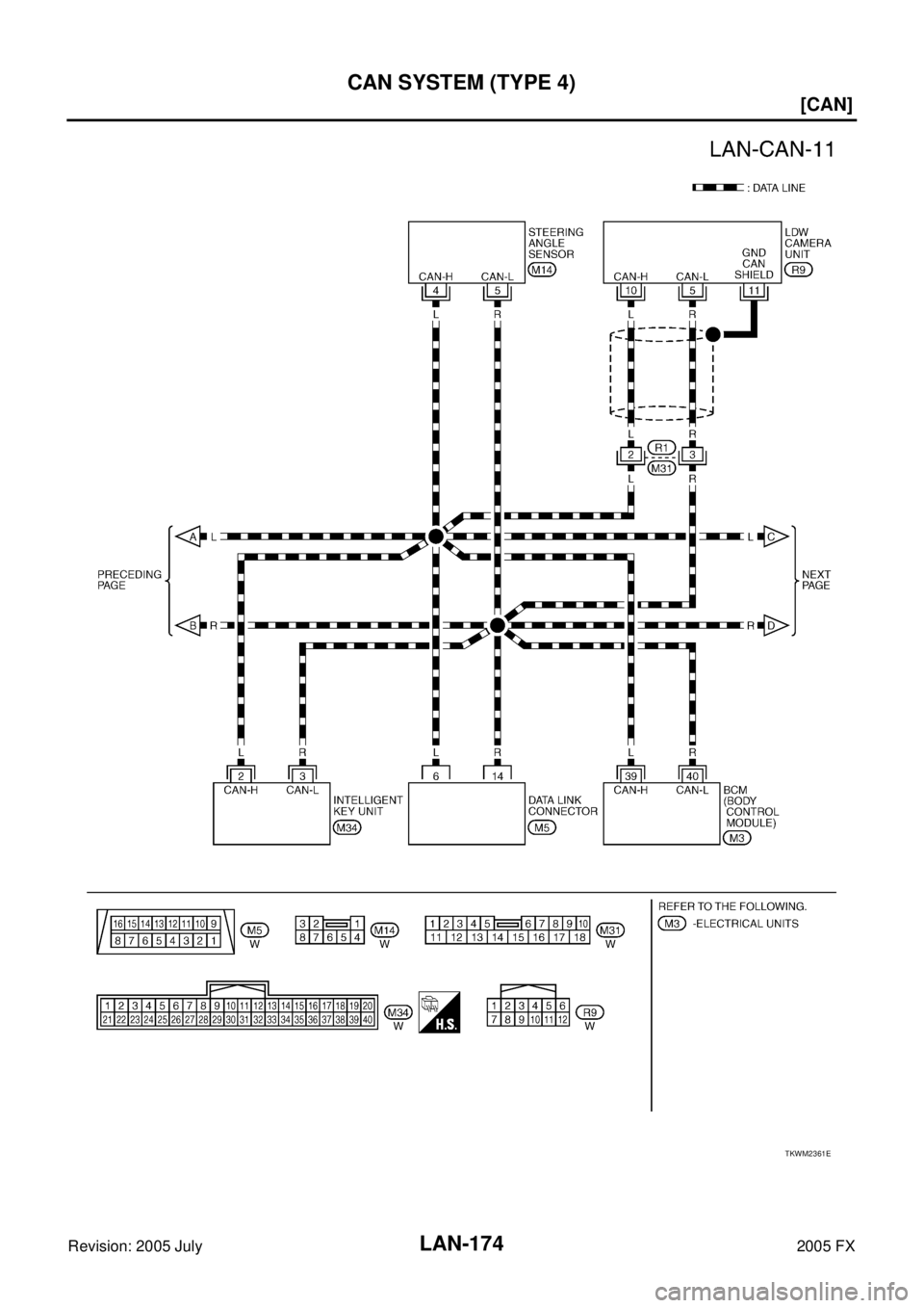INFINITI FX35 2005  Service Manual LAN-174
[CAN]
CAN SYSTEM (TYPE 4)
Revision: 2005 July 2005 FX
TKWM2361E 