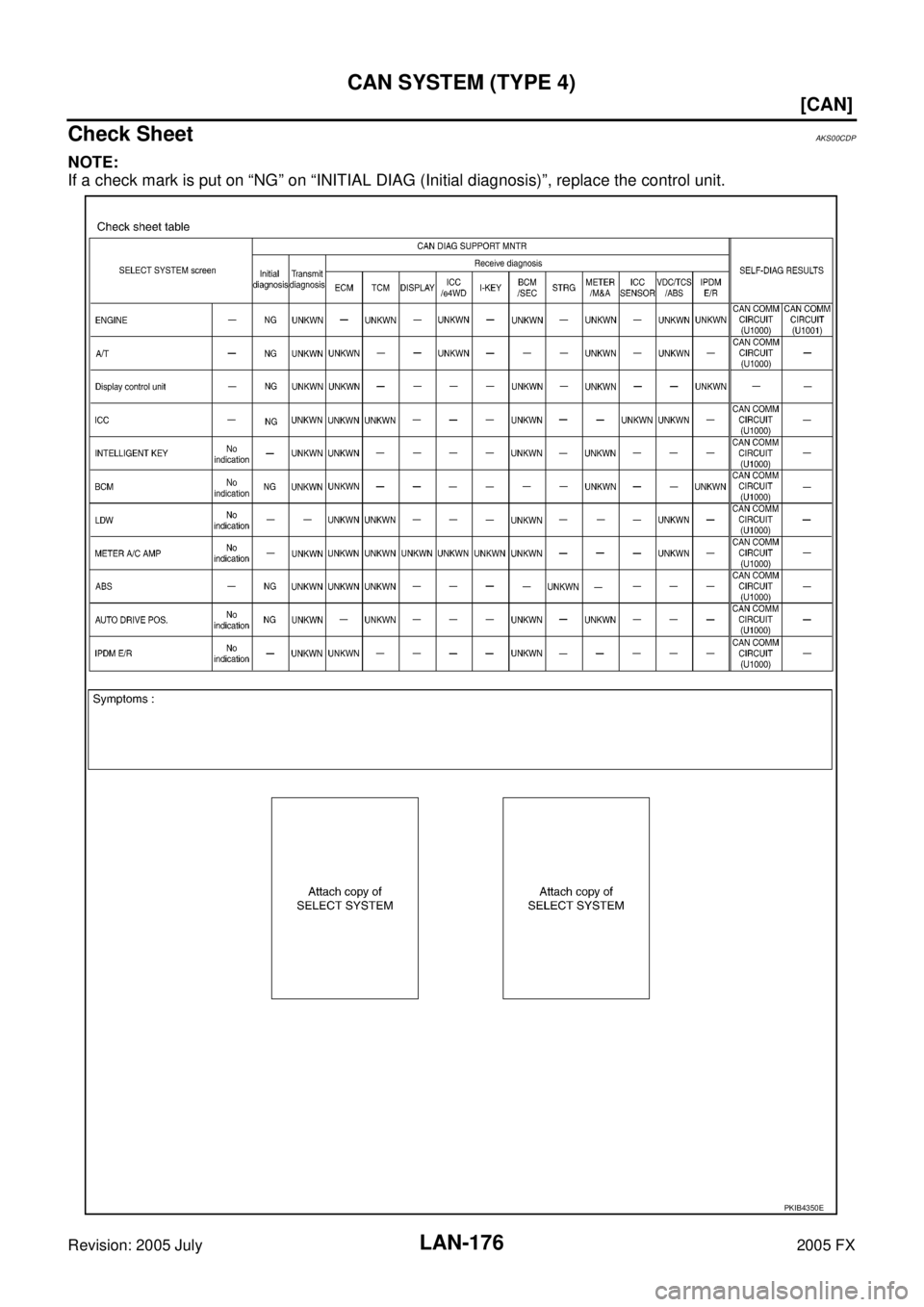 INFINITI FX35 2005  Service Manual LAN-176
[CAN]
CAN SYSTEM (TYPE 4)
Revision: 2005 July 2005 FX
Check SheetAKS00CDP
NOTE: 
If a check mark is put on “NG” on “INITIAL DIAG (Initial diagnosis)”, replace the control unit.
PKIB435