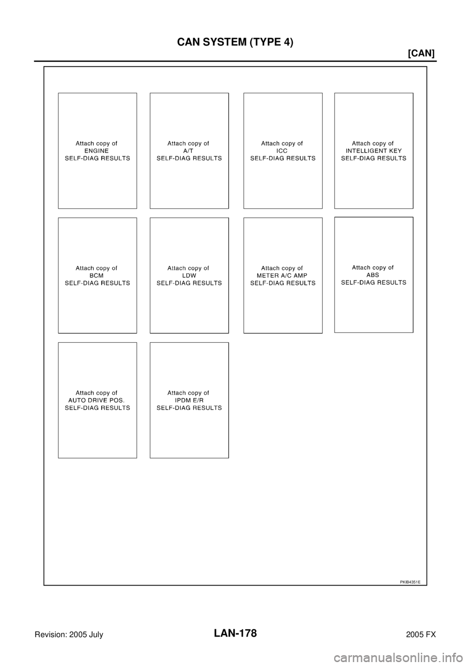 INFINITI FX35 2005  Service Manual LAN-178
[CAN]
CAN SYSTEM (TYPE 4)
Revision: 2005 July 2005 FX
PKIB4351E 
