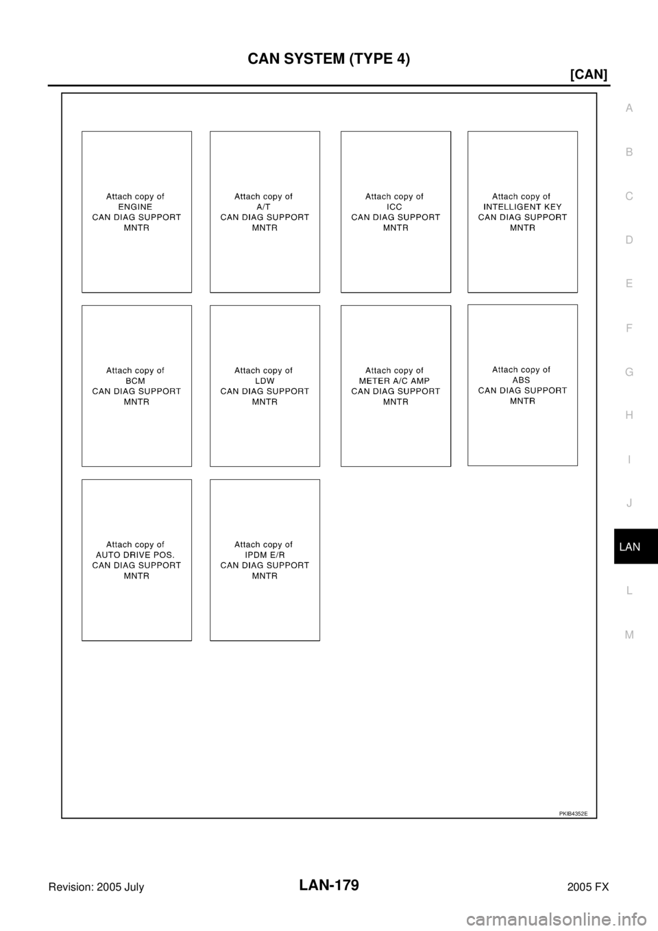 INFINITI FX35 2005  Service Manual CAN SYSTEM (TYPE 4) LAN-179
[CAN]
C 
D  E 
F 
G  H 
I 
J 
L 
M  A 
B
LAN 
Revision: 2005 July  2005 FX
PKIB4352E 