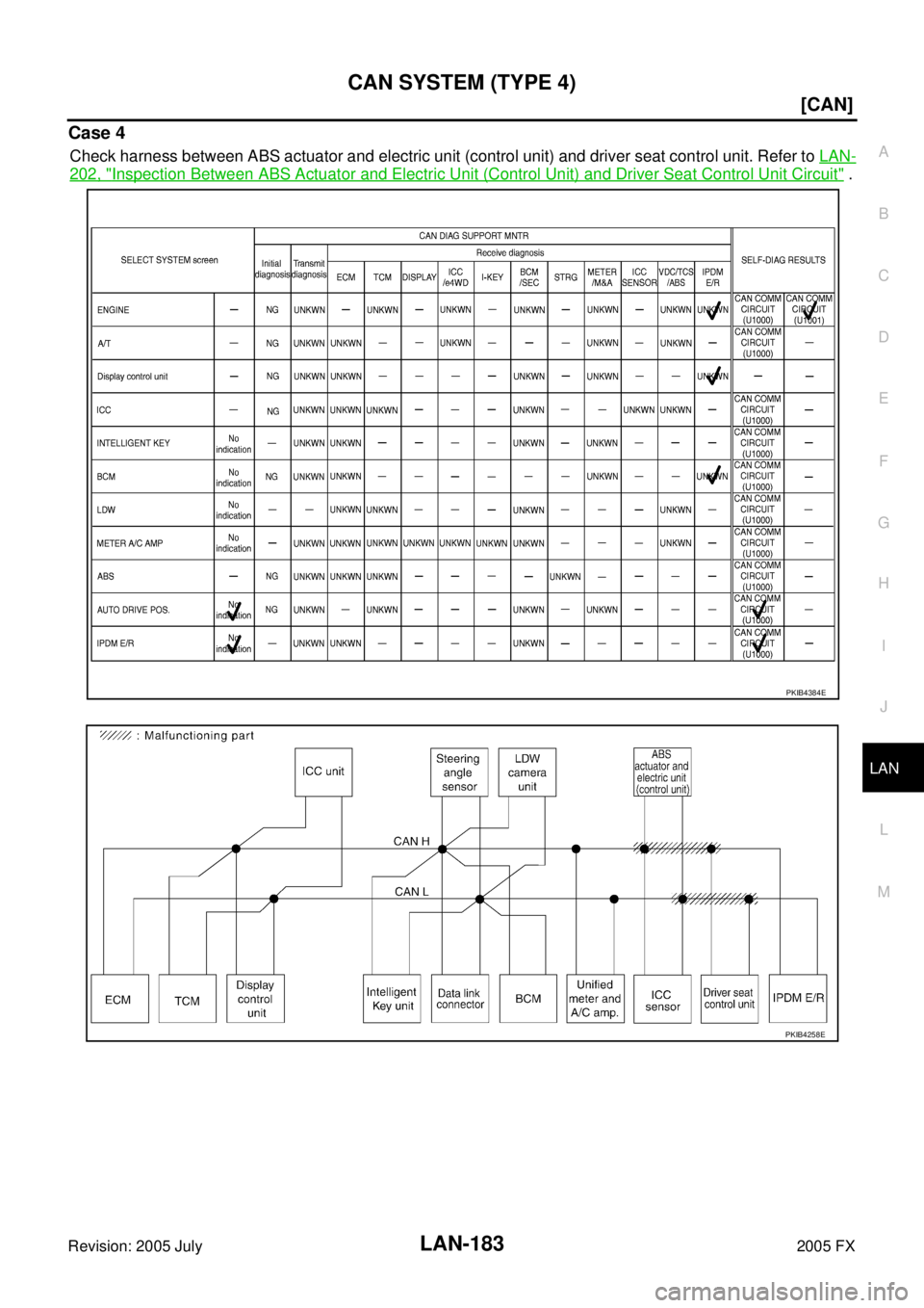 INFINITI FX35 2005  Service Manual CAN SYSTEM (TYPE 4) LAN-183
[CAN]
C 
D  E 
F 
G  H 
I 
J 
L 
M  A 
B
LAN 
Revision: 2005 July  2005 FX
Case 4
Check harness between ABS actuator and electric unit (control unit) and driver seat contro