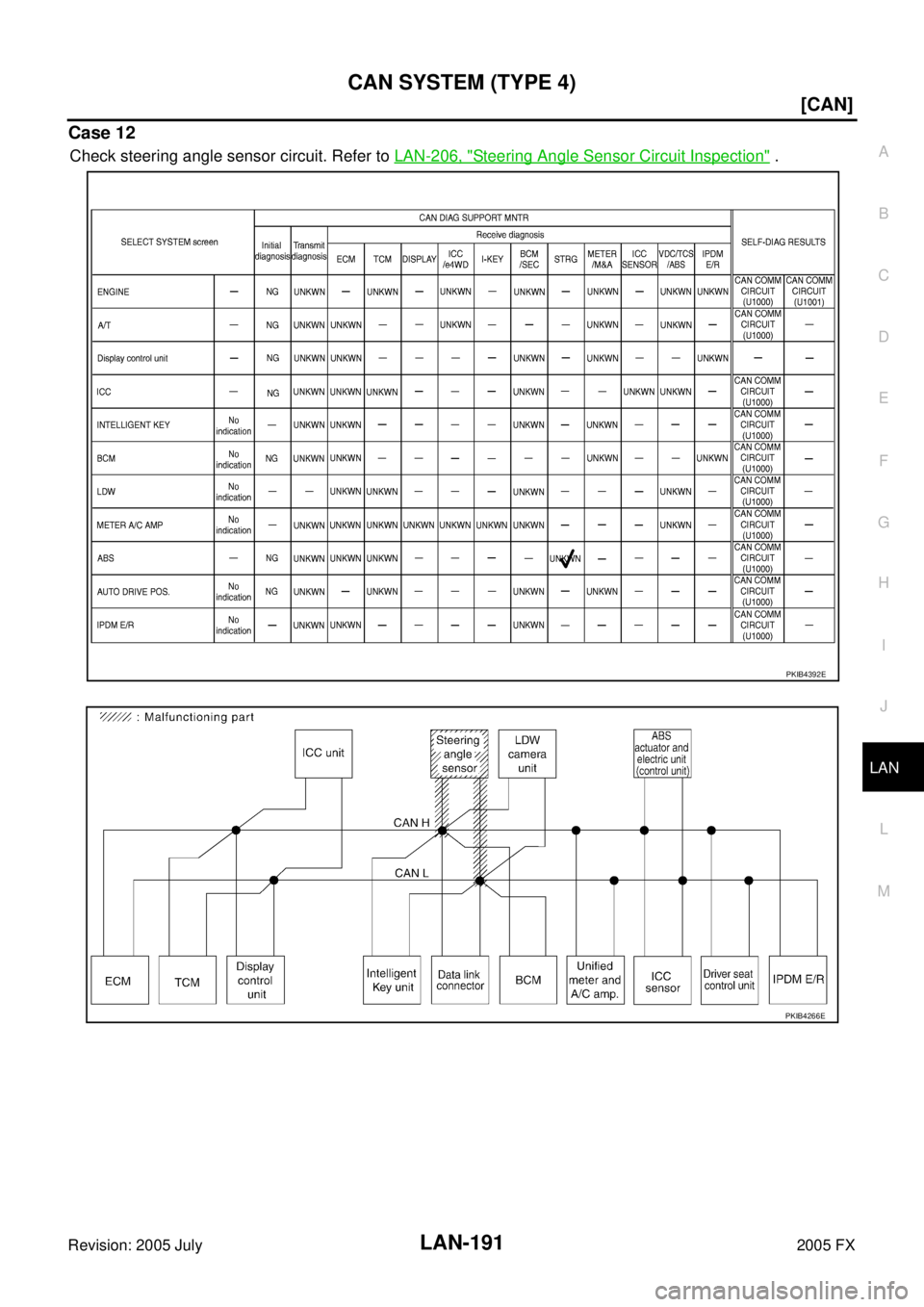 INFINITI FX35 2005  Service Manual CAN SYSTEM (TYPE 4) LAN-191
[CAN]
C 
D  E 
F 
G  H 
I 
J 
L 
M  A 
B
LAN 
Revision: 2005 July  2005 FX
Case 12
Check steering angle sensor circuit. Refer to LAN-206, "Steering Angle Sensor Circuit Ins