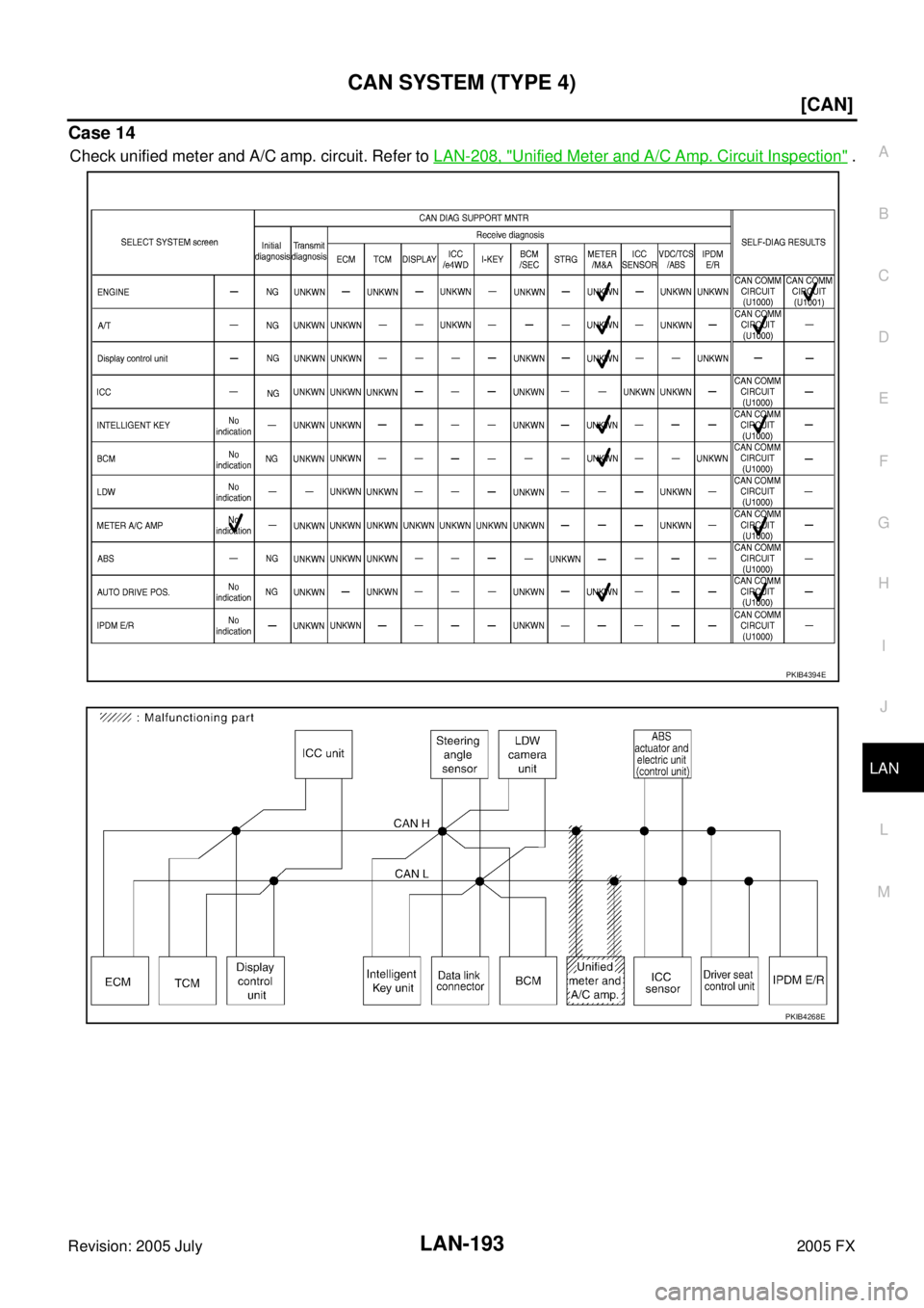 INFINITI FX35 2005  Service Manual CAN SYSTEM (TYPE 4) LAN-193
[CAN]
C 
D  E 
F 
G  H 
I 
J 
L 
M  A 
B
LAN 
Revision: 2005 July  2005 FX
Case 14
Check unified meter and A/C amp. circuit. Refer to LAN-208, "Unified Meter and A/C Amp. C