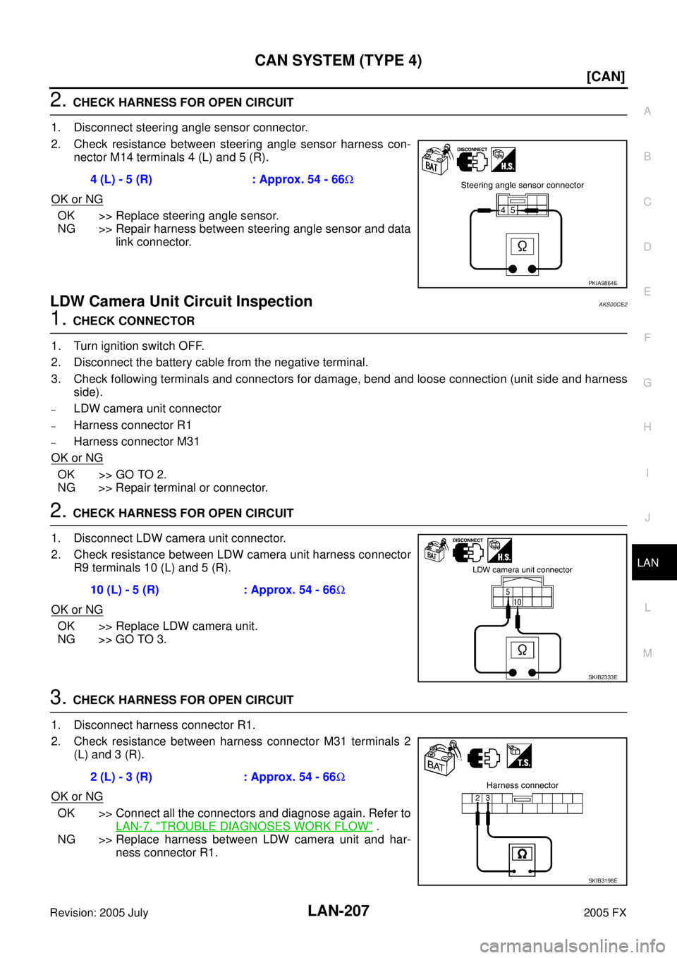 INFINITI FX35 2005  Service Manual CAN SYSTEM (TYPE 4) LAN-207
[CAN]
C 
D  E 
F 
G  H 
I 
J 
L 
M  A 
B
LAN 
Revision: 2005 July  2005 FX
2. CHECK HARNESS FOR OPEN CIRCUIT 
1. Disconnect steering angle sensor connector. 
2. Check resis
