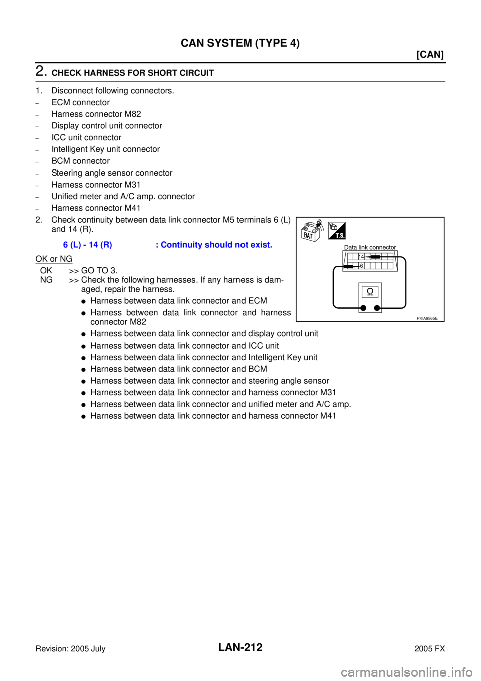 INFINITI FX35 2005  Service Manual LAN-212
[CAN]
CAN SYSTEM (TYPE 4)
Revision: 2005 July 2005 FX
2. CHECK HARNESS FOR SHORT CIRCUIT 
1. Disconnect following connectors.
–ECM connector
–Harness connector M82
–Display control unit 