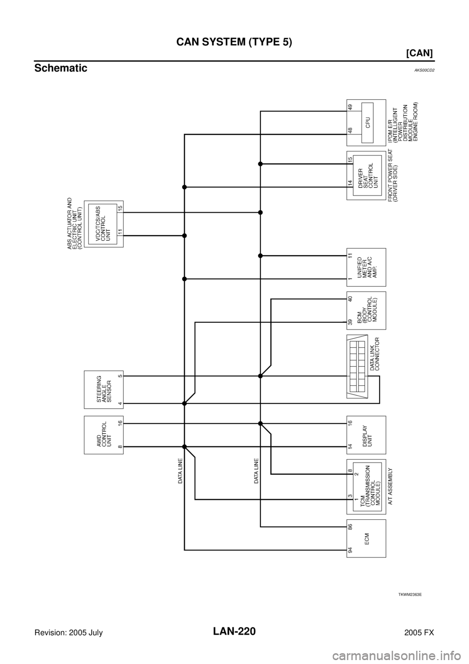 INFINITI FX35 2005  Service Manual LAN-220
[CAN]
CAN SYSTEM (TYPE 5)
Revision: 2005 July 2005 FX
SchematicAKS00CD2
TKWM2363E 