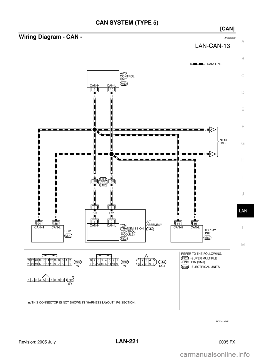 INFINITI FX35 2005  Service Manual CAN SYSTEM (TYPE 5) LAN-221
[CAN]
C 
D  E 
F 
G  H 
I 
J 
L 
M  A 
B
LAN 
Revision: 2005 July  2005 FX
Wiring Diagram - CAN -AKS00CD3
TKWM2364E 