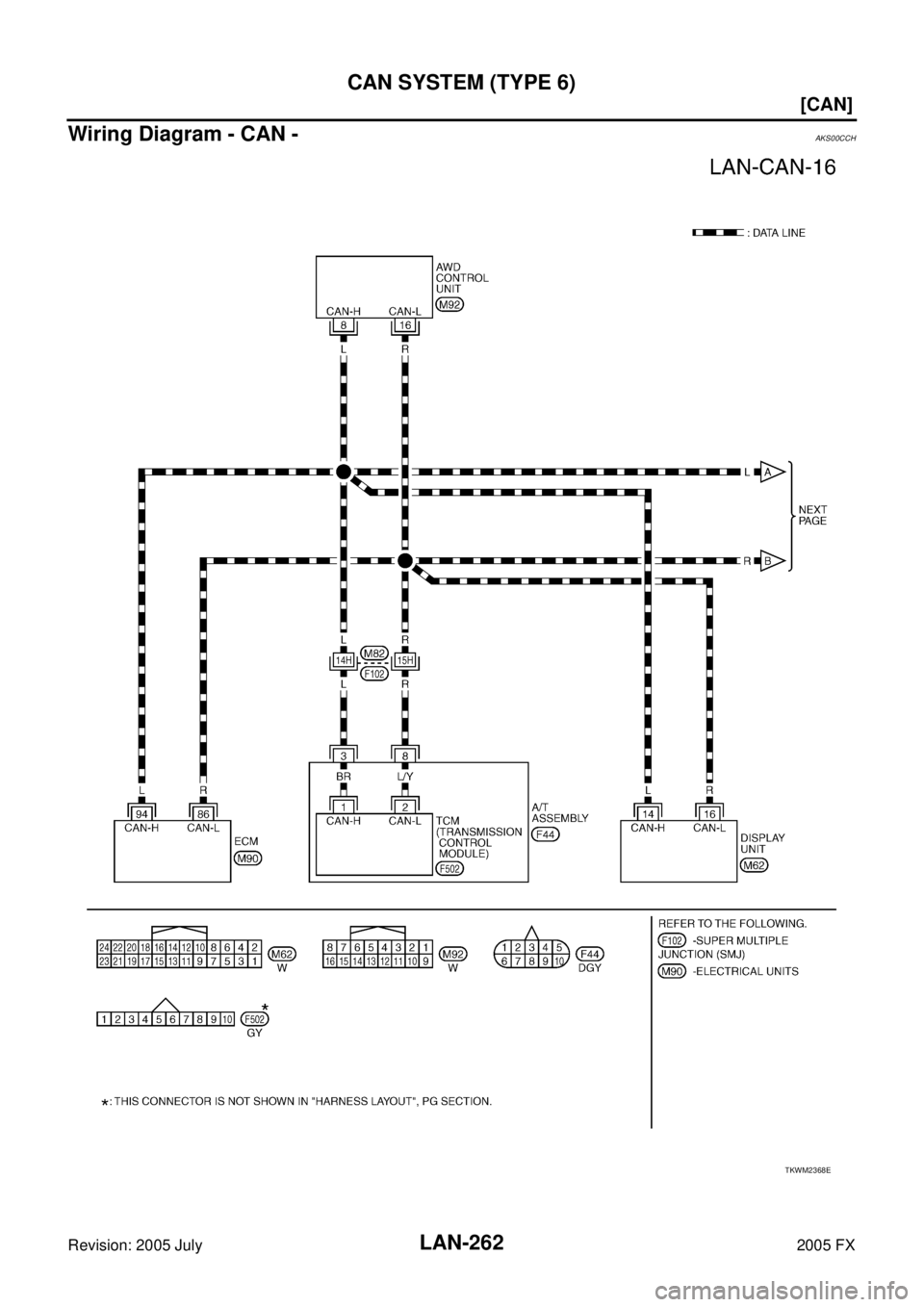 INFINITI FX35 2005  Service Manual LAN-262
[CAN]
CAN SYSTEM (TYPE 6)
Revision: 2005 July 2005 FX
Wiring Diagram - CAN -AKS00CCH
TKWM2368E 