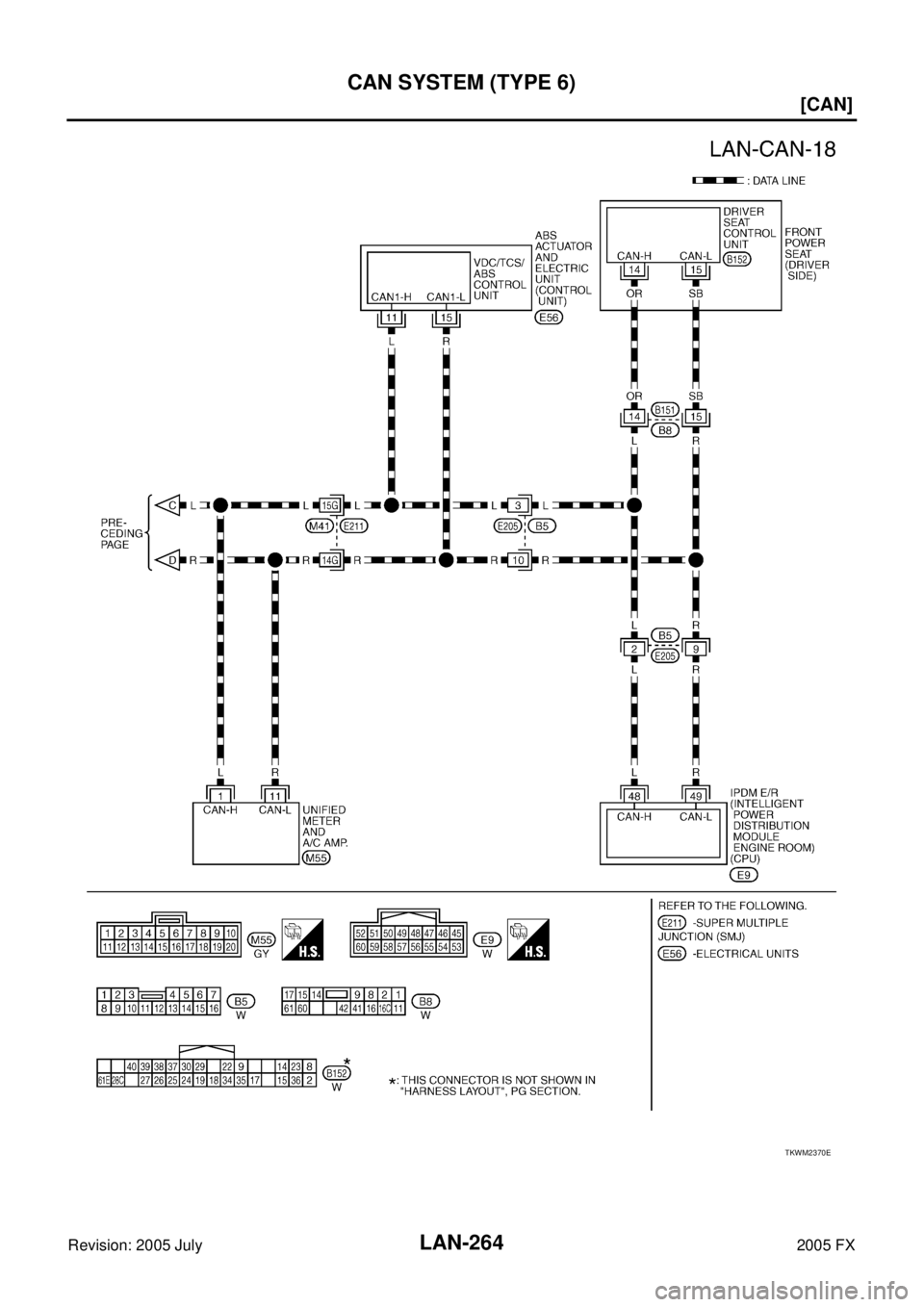 INFINITI FX35 2005  Service Manual LAN-264
[CAN]
CAN SYSTEM (TYPE 6)
Revision: 2005 July 2005 FX
TKWM2370E 