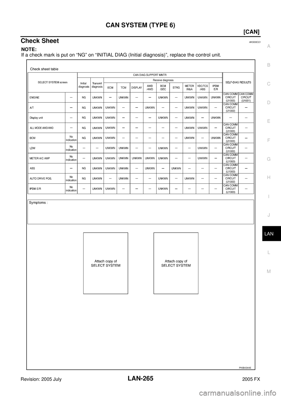 INFINITI FX35 2005  Service Manual CAN SYSTEM (TYPE 6) LAN-265
[CAN]
C 
D  E 
F 
G  H 
I 
J 
L 
M  A 
B
LAN 
Revision: 2005 July  2005 FX
Check SheetAKS00CCI
NOTE: 
If a check mark is put on “NG” on “INITIAL DIAG (Initial diagnos
