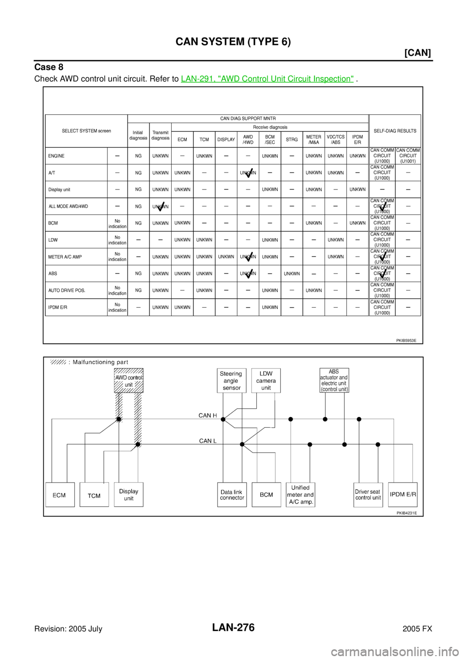 INFINITI FX35 2005  Service Manual LAN-276
[CAN]
CAN SYSTEM (TYPE 6)
Revision: 2005 July 2005 FX
Case 8
Check AWD control unit circuit. Refer to LAN-291, "AWD Control Unit Circuit Inspection" .
PKIB5953E
PKIB4231E 