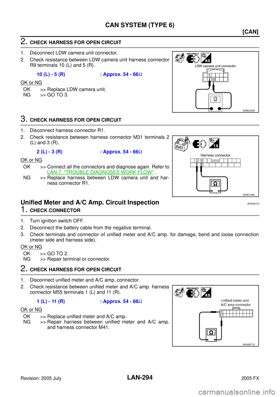 INFINITI FX35 2005  Service Manual LAN-294
[CAN]
CAN SYSTEM (TYPE 6)
Revision: 2005 July 2005 FX
2. CHECK HARNESS FOR OPEN CIRCUIT 
1. Disconnect LDW camera unit connector. 
2. Check resistance between LDW camera unit harness connector