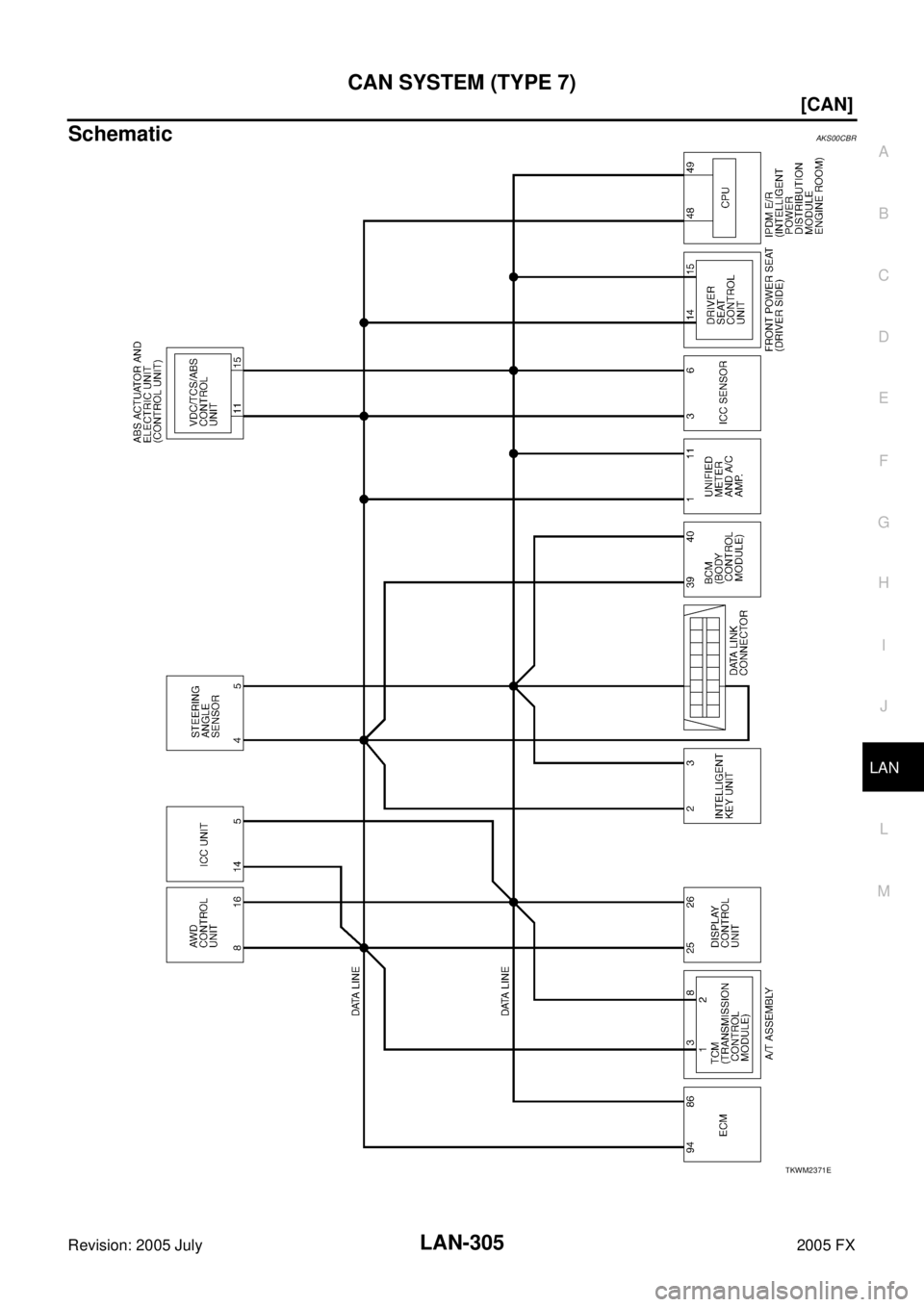 INFINITI FX35 2005  Service Manual CAN SYSTEM (TYPE 7) LAN-305
[CAN]
C 
D  E 
F 
G  H 
I 
J 
L 
M  A 
B
LAN 
Revision: 2005 July  2005 FX
SchematicAKS00CBR
TKWM2371E 