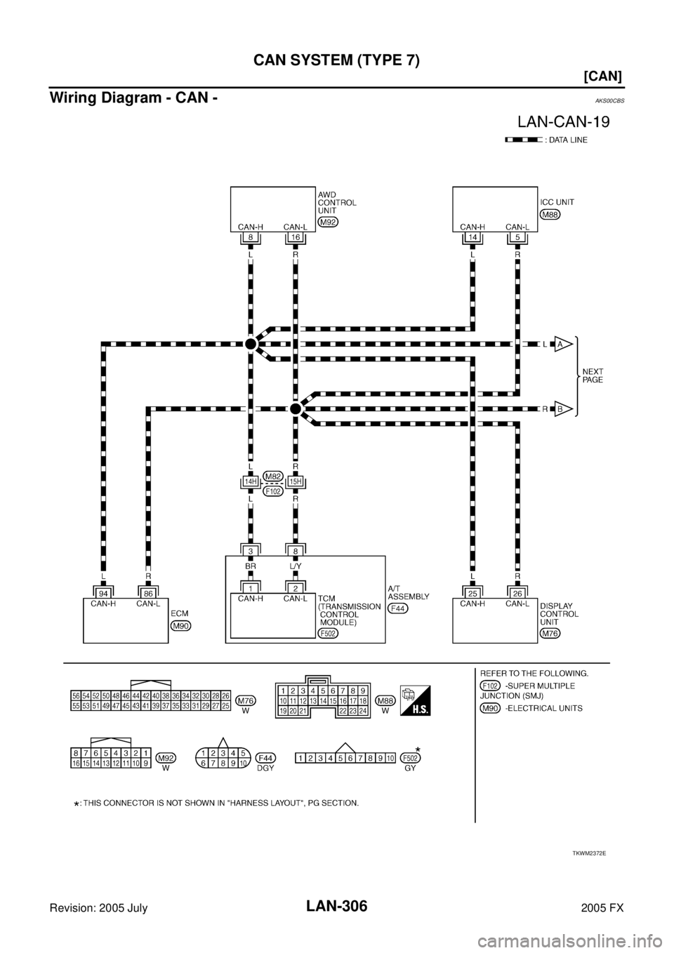 INFINITI FX35 2005  Service Manual LAN-306
[CAN]
CAN SYSTEM (TYPE 7)
Revision: 2005 July 2005 FX
Wiring Diagram - CAN -AKS00CBS
TKWM2372E 