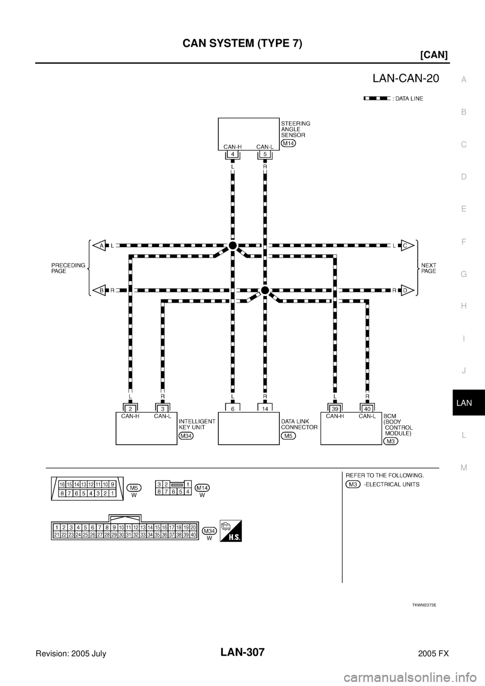 INFINITI FX35 2005  Service Manual CAN SYSTEM (TYPE 7) LAN-307
[CAN]
C 
D  E 
F 
G  H 
I 
J 
L 
M  A 
B
LAN 
Revision: 2005 July  2005 FX
TKWM2373E 