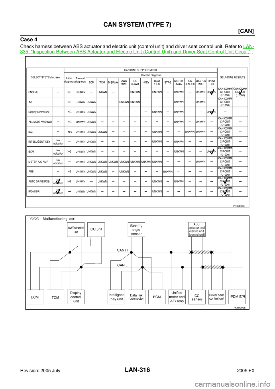 INFINITI FX35 2005  Service Manual LAN-316
[CAN]
CAN SYSTEM (TYPE 7)
Revision: 2005 July 2005 FX
Case 4
Check harness between ABS actuator and electric unit (control unit) and driver seat control unit. Refer to LAN-
335, "Inspection Be