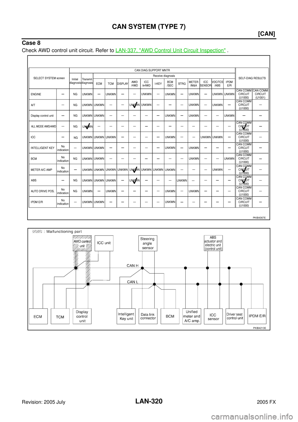 INFINITI FX35 2005  Service Manual LAN-320
[CAN]
CAN SYSTEM (TYPE 7)
Revision: 2005 July 2005 FX
Case 8
Check AWD control unit circuit. Refer to LAN-337, "AWD Control Unit Circuit Inspection" .
PKIB4367E
PKIB4213E 