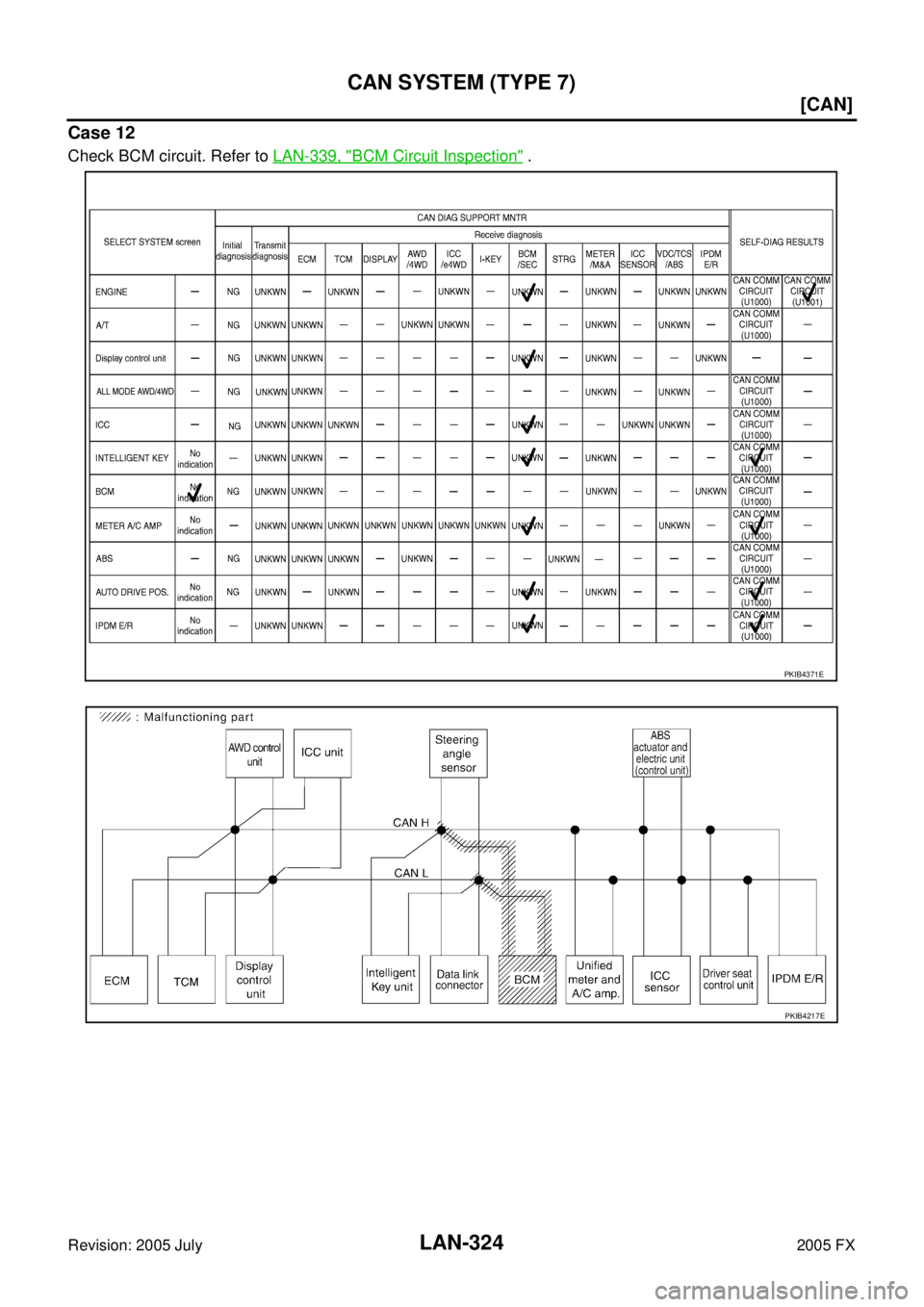 INFINITI FX35 2005  Service Manual LAN-324
[CAN]
CAN SYSTEM (TYPE 7)
Revision: 2005 July 2005 FX
Case 12
Check BCM circuit. Refer to LAN-339, "BCM Circuit Inspection" .
PKIB4371E
PKIB4217E 