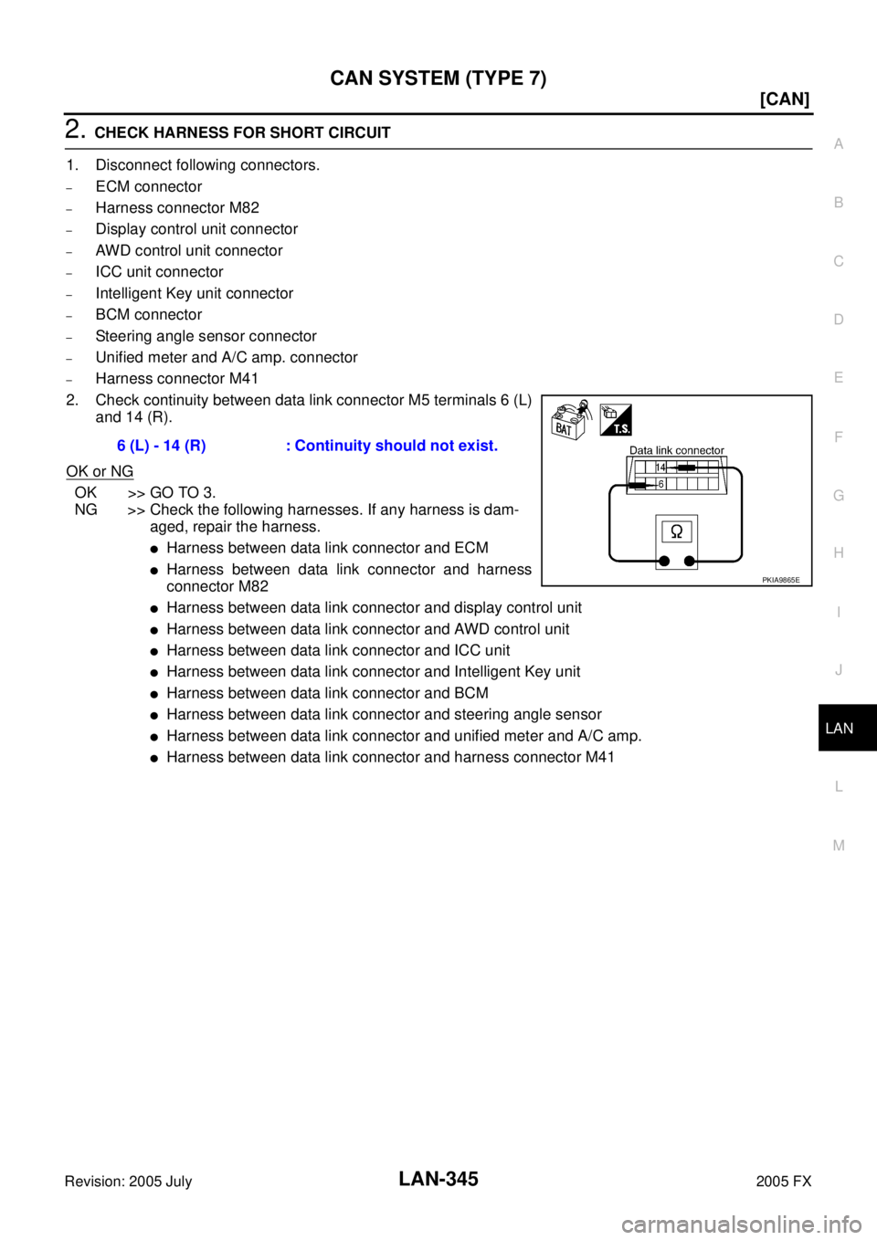 INFINITI FX35 2005  Service Manual CAN SYSTEM (TYPE 7) LAN-345
[CAN]
C 
D  E 
F 
G  H 
I 
J 
L 
M  A 
B
LAN 
Revision: 2005 July  2005 FX
2. CHECK HARNESS FOR SHORT CIRCUIT 
1. Disconnect following connectors.
–ECM connector
–Harne