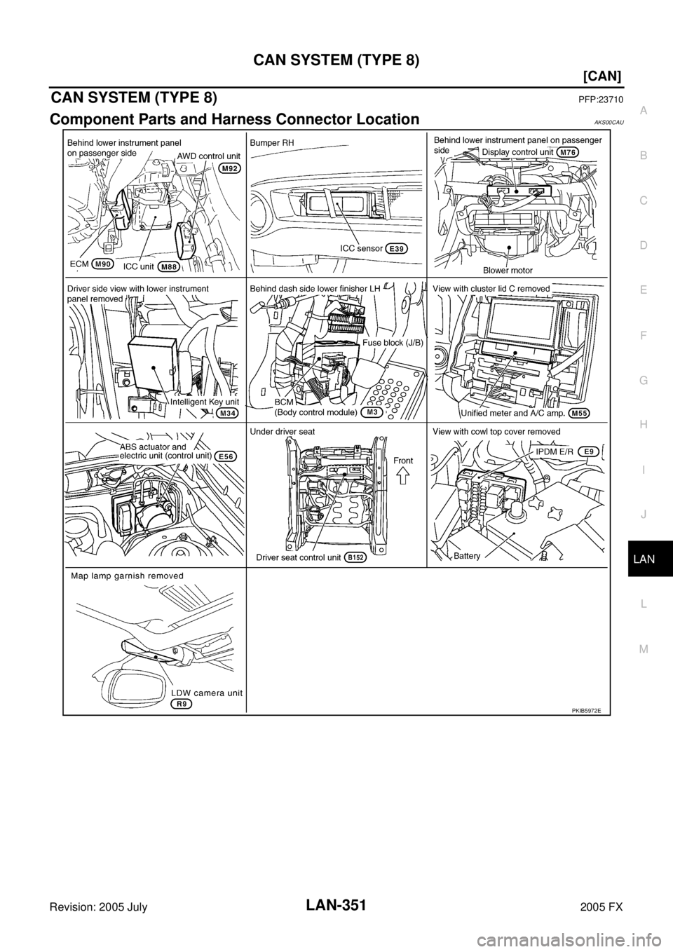 INFINITI FX35 2005  Service Manual CAN SYSTEM (TYPE 8) LAN-351
[CAN]
C 
D  E 
F 
G  H 
I 
J 
L 
M  A 
B
LAN 
Revision: 2005 July  2005 FX
CAN SYSTEM (TYPE 8)PFP:23710
Component Parts and Harness Connector LocationAKS00CAU
PKIB5972E 