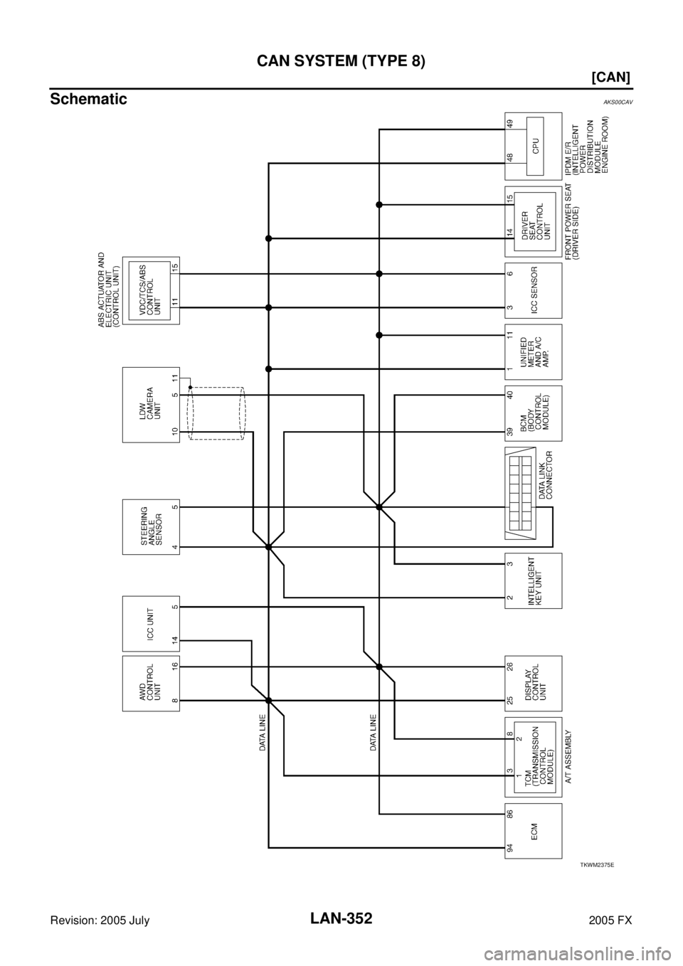 INFINITI FX35 2005  Service Manual LAN-352
[CAN]
CAN SYSTEM (TYPE 8)
Revision: 2005 July 2005 FX
SchematicAKS00CAV
TKWM2375E 