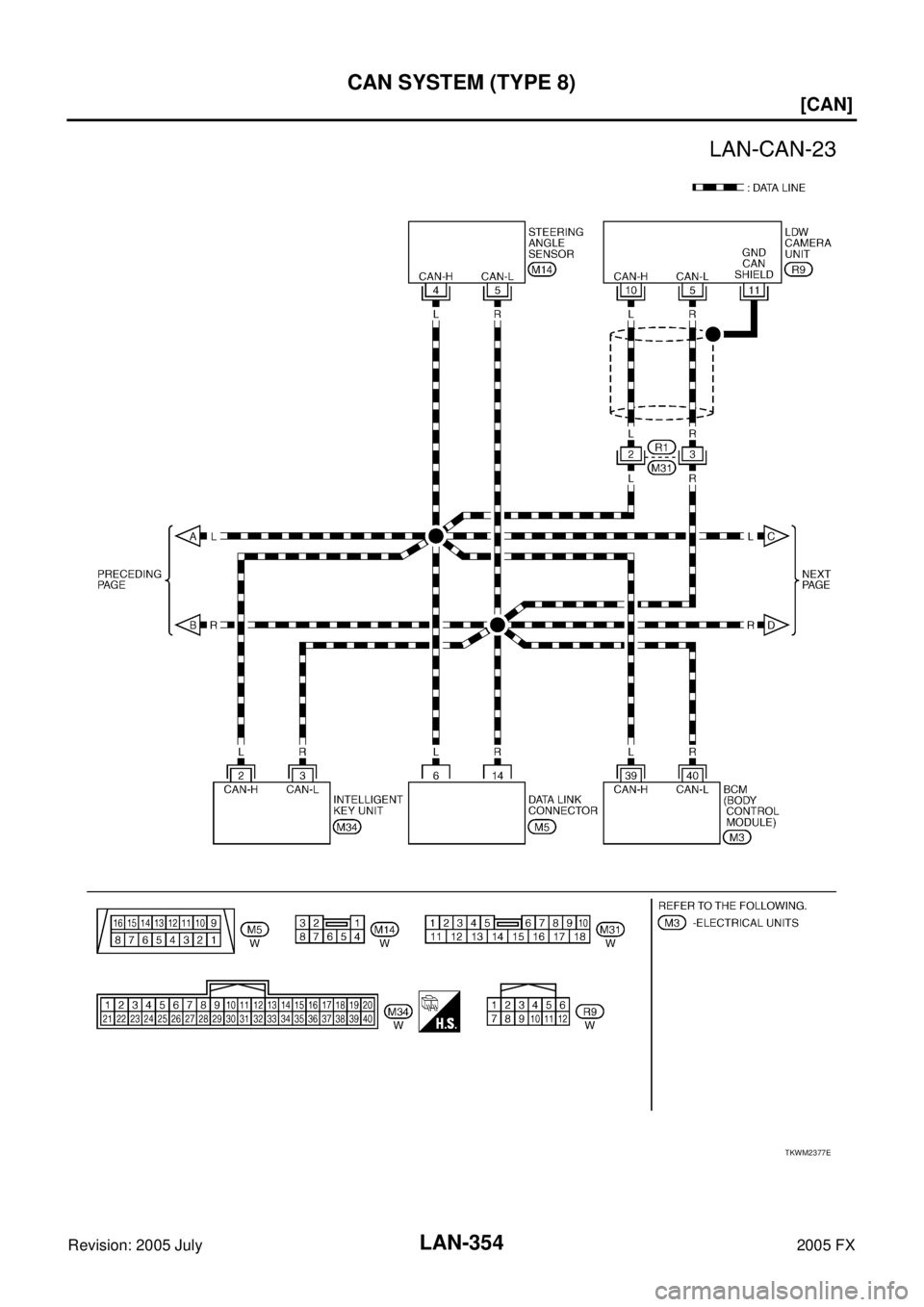 INFINITI FX35 2005  Service Manual LAN-354
[CAN]
CAN SYSTEM (TYPE 8)
Revision: 2005 July 2005 FX
TKWM2377E 