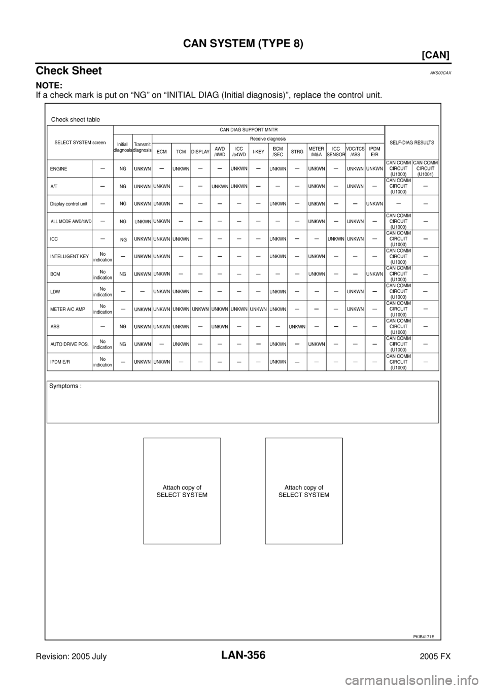 INFINITI FX35 2005  Service Manual LAN-356
[CAN]
CAN SYSTEM (TYPE 8)
Revision: 2005 July 2005 FX
Check SheetAKS00CAX
NOTE: 
If a check mark is put on “NG” on “INITIAL DIAG (Initial diagnosis)”, replace the control unit.
PKIB417