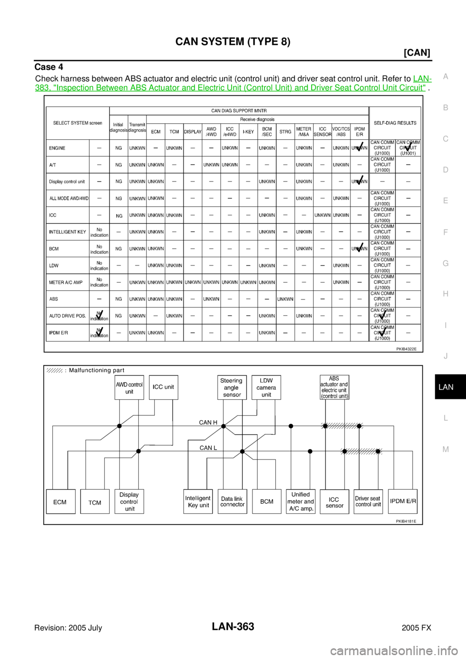 INFINITI FX35 2005  Service Manual CAN SYSTEM (TYPE 8) LAN-363
[CAN]
C 
D  E 
F 
G  H 
I 
J 
L 
M  A 
B
LAN 
Revision: 2005 July  2005 FX
Case 4
Check harness between ABS actuator and electric unit (control unit) and driver seat contro