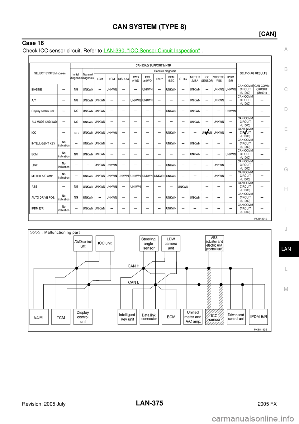 INFINITI FX35 2005  Service Manual CAN SYSTEM (TYPE 8) LAN-375
[CAN]
C 
D  E 
F 
G  H 
I 
J 
L 
M  A 
B
LAN 
Revision: 2005 July  2005 FX
Case 16
Check ICC sensor circuit. Refer to LAN-390, "ICC Sensor Circuit Inspection" .
PKIB4334E
P