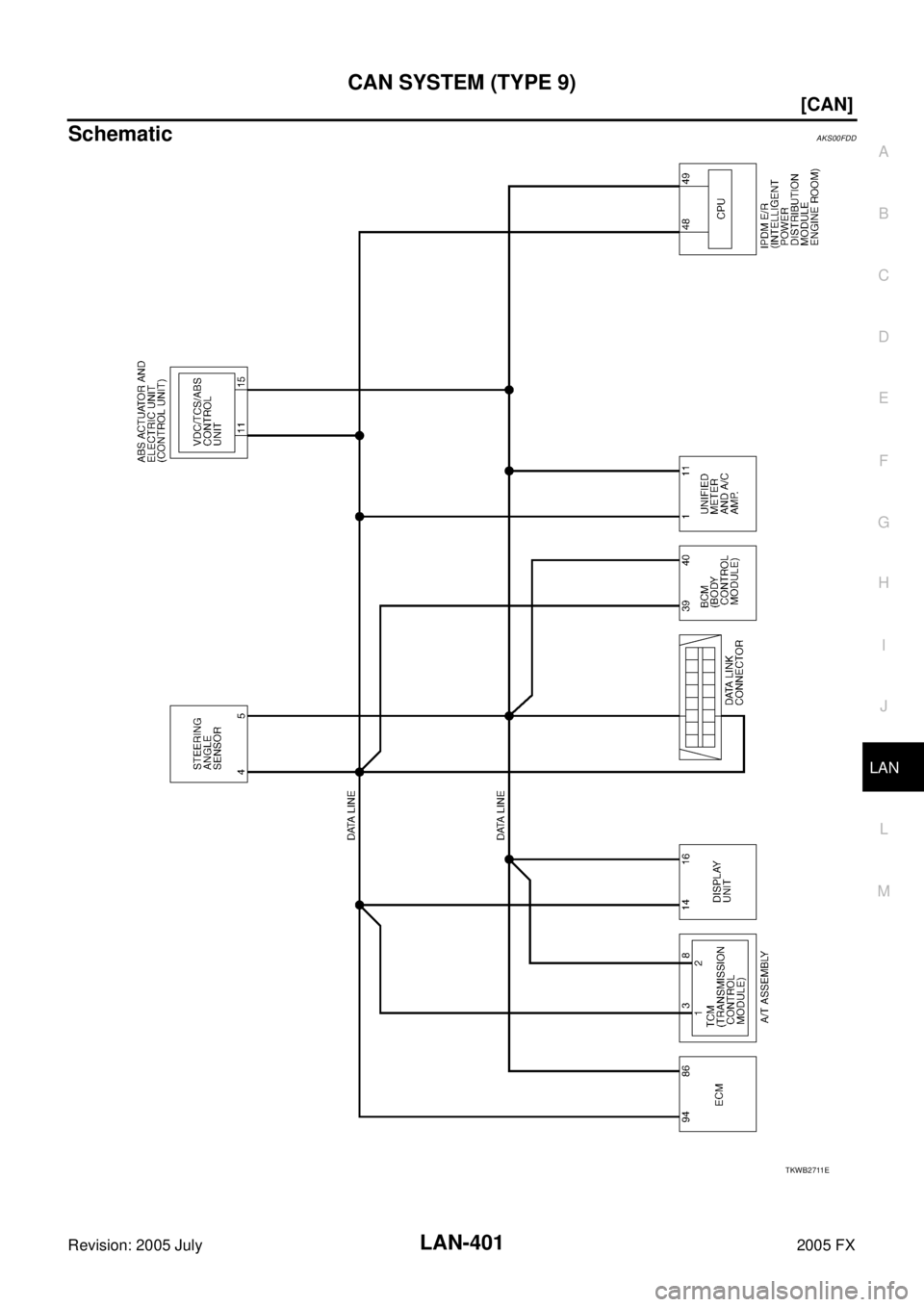 INFINITI FX35 2005  Service Manual CAN SYSTEM (TYPE 9) LAN-401
[CAN]
C 
D  E 
F 
G  H 
I 
J 
L 
M  A 
B
LAN 
Revision: 2005 July  2005 FX
SchematicAKS00FDD
TKWB2711E 