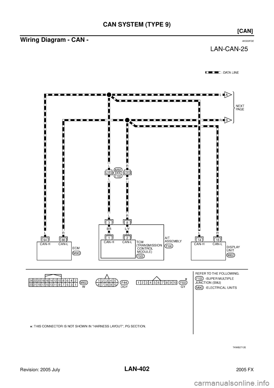 INFINITI FX35 2005  Service Manual LAN-402
[CAN]
CAN SYSTEM (TYPE 9)
Revision: 2005 July 2005 FX
Wiring Diagram - CAN -AKS00FDE
TKWB2712E 