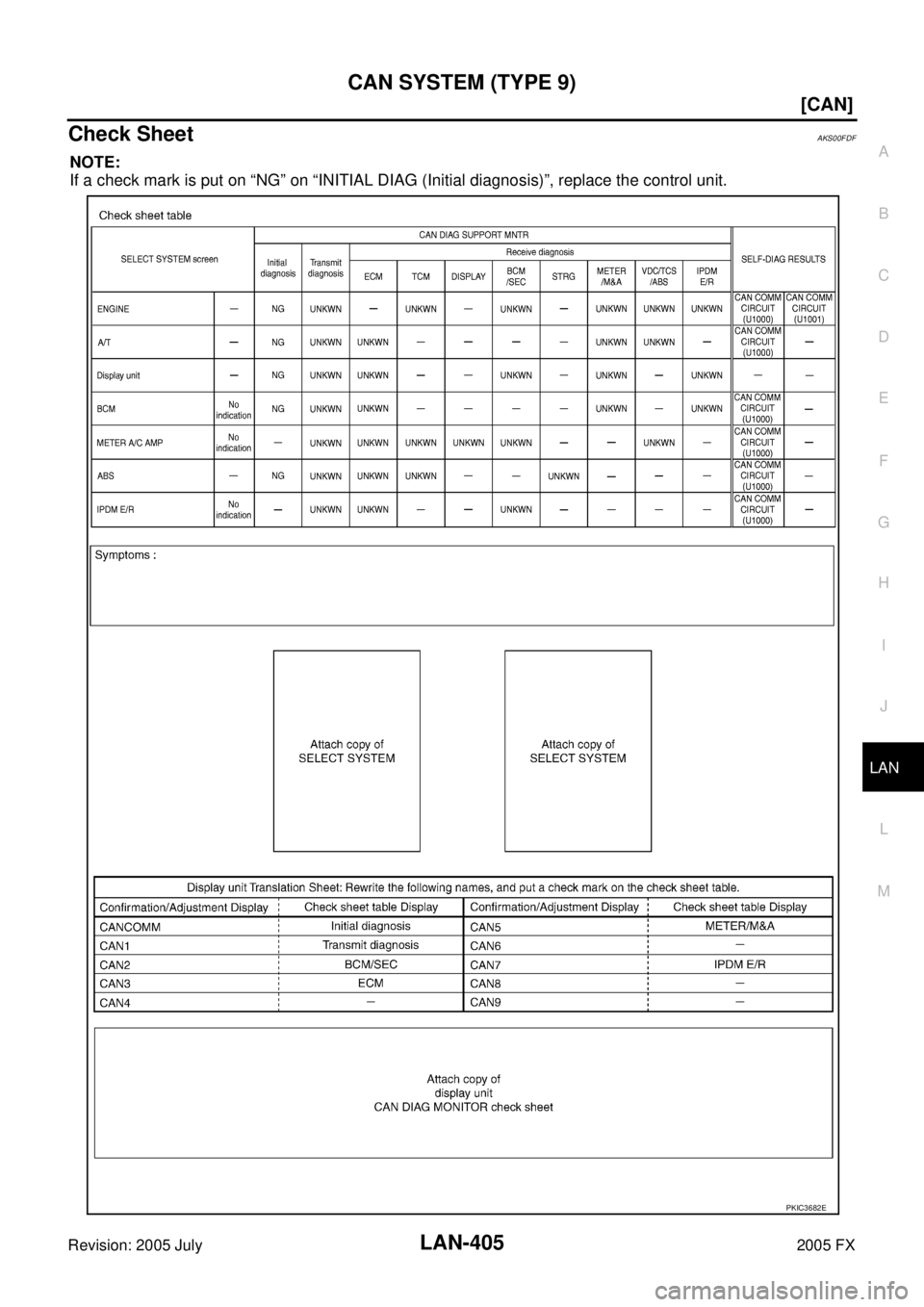 INFINITI FX35 2005  Service Manual CAN SYSTEM (TYPE 9) LAN-405
[CAN]
C 
D  E 
F 
G  H 
I 
J 
L 
M  A 
B
LAN 
Revision: 2005 July  2005 FX
Check SheetAKS00FDF
NOTE: 
If a check mark is put on “NG” on “INITIAL DIAG (Initial diagnos