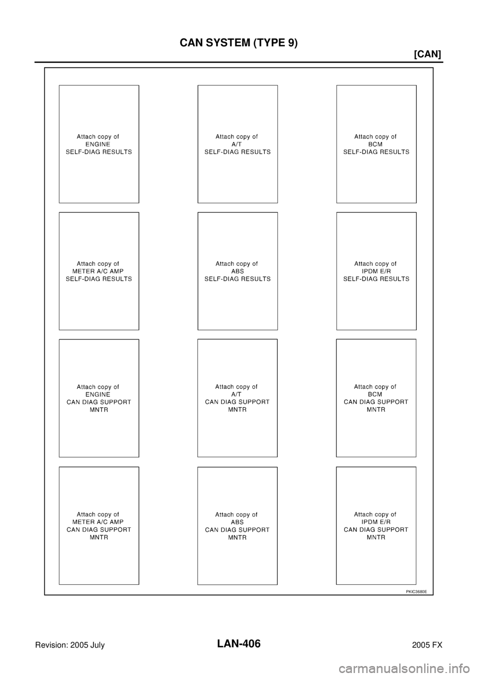 INFINITI FX35 2005  Service Manual LAN-406
[CAN]
CAN SYSTEM (TYPE 9)
Revision: 2005 July 2005 FX
PKIC3680E 