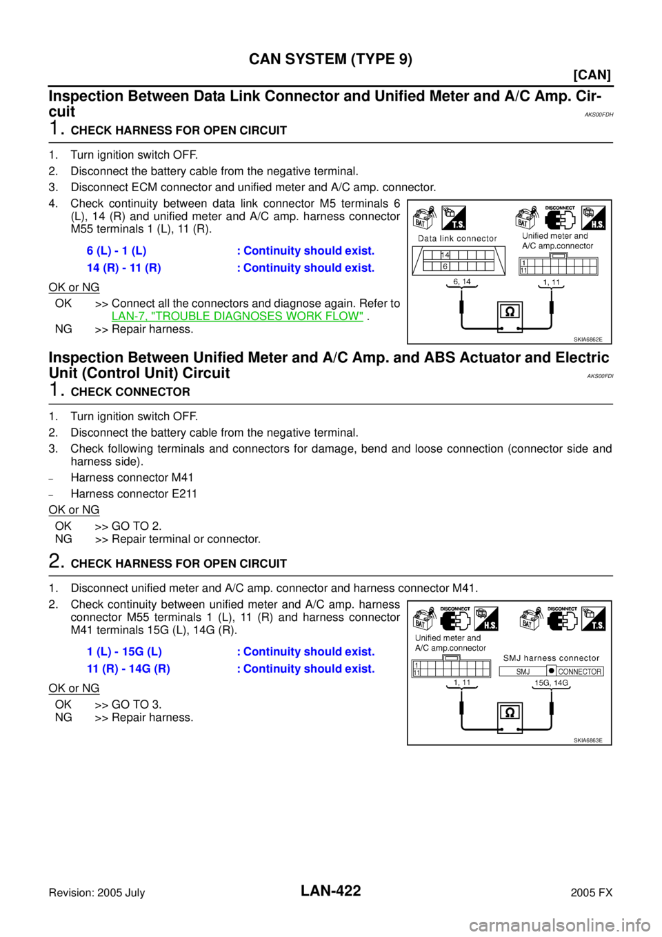 INFINITI FX35 2005  Service Manual LAN-422
[CAN]
CAN SYSTEM (TYPE 9)
Revision: 2005 July 2005 FX
Inspection Between Data Link Connector and Unified Meter and A/C Amp. Cir- 
cuit
AKS00FDH
1. CHECK HARNESS FOR OPEN CIRCUIT 
1. Turn ignit