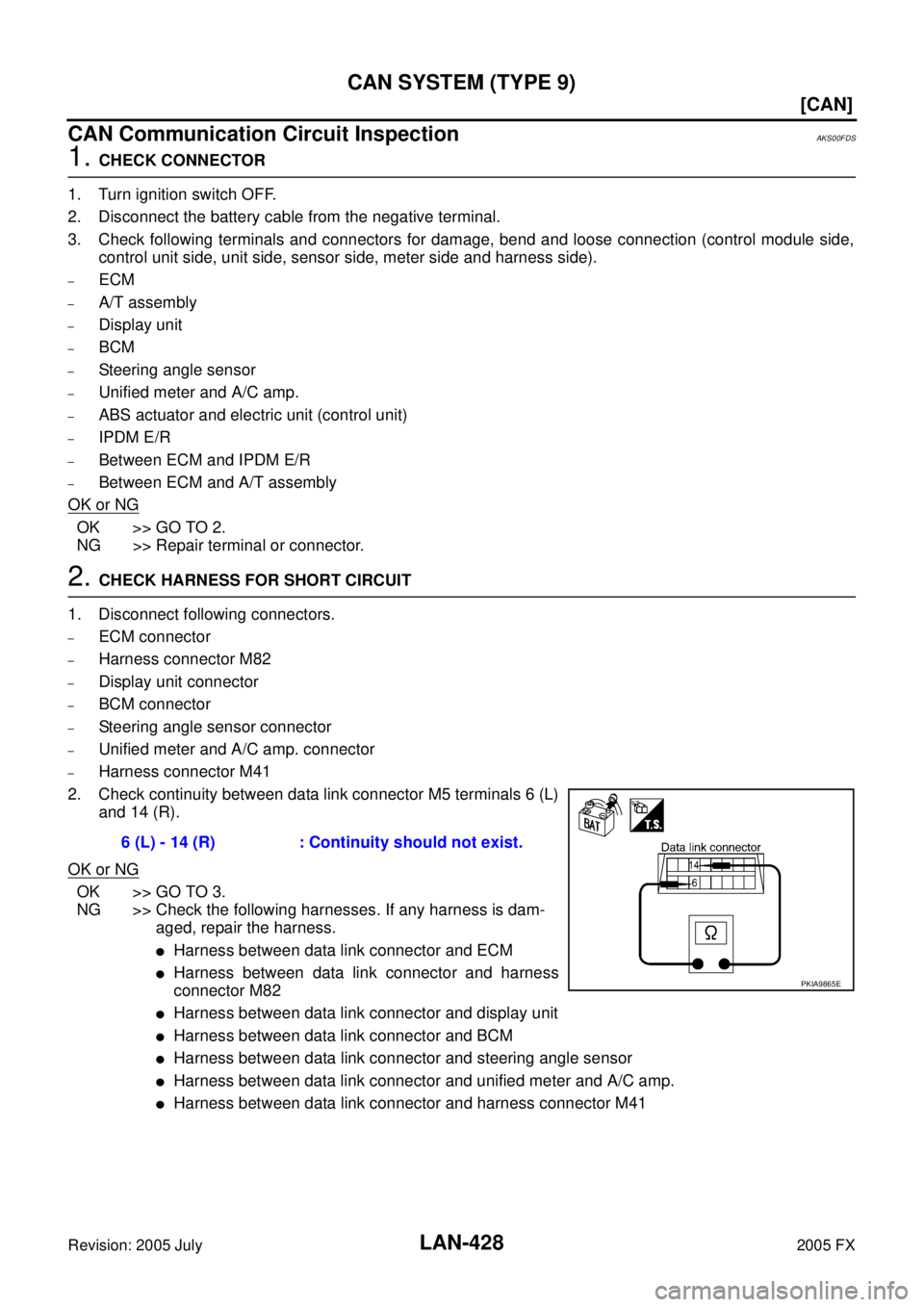 INFINITI FX35 2005  Service Manual LAN-428
[CAN]
CAN SYSTEM (TYPE 9)
Revision: 2005 July 2005 FX
CAN Communication Circuit InspectionAKS00FDS
1. CHECK CONNECTOR 
1. Turn ignition switch OFF. 
2. Disconnect the battery cable from the ne