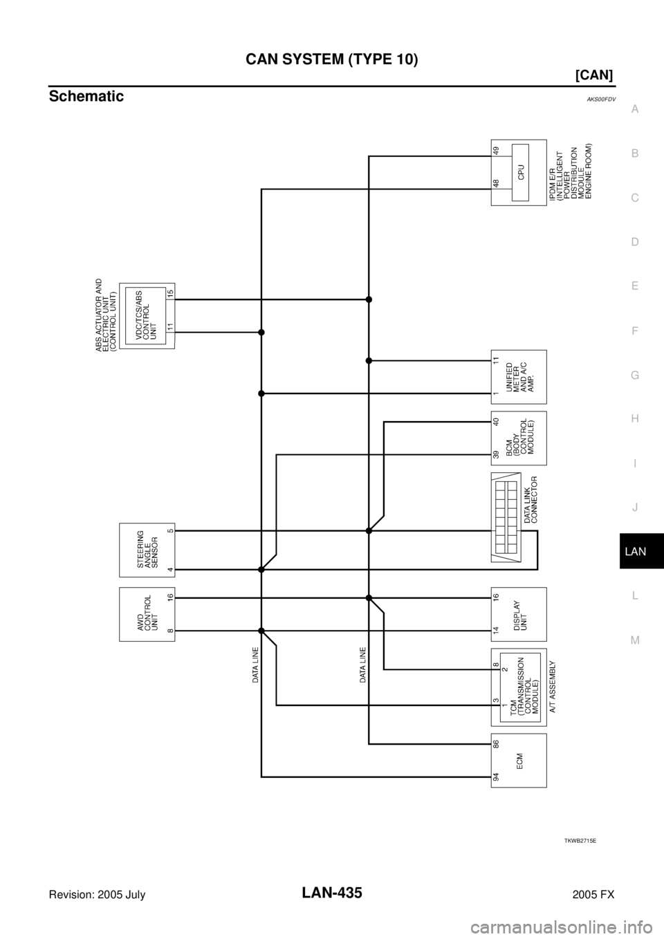 INFINITI FX35 2005  Service Manual CAN SYSTEM (TYPE 10) LAN-435
[CAN]
C 
D  E 
F 
G  H 
I 
J 
L 
M  A 
B
LAN 
Revision: 2005 July  2005 FX
SchematicAKS00FDV
TKWB2715E 