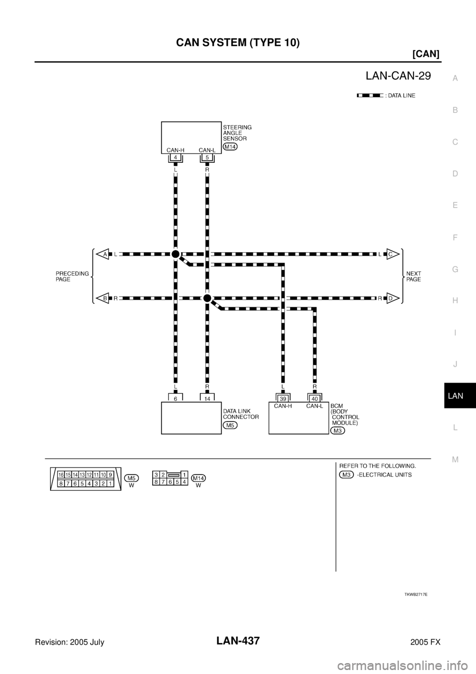 INFINITI FX35 2005  Service Manual CAN SYSTEM (TYPE 10) LAN-437
[CAN]
C 
D  E 
F 
G  H 
I 
J 
L 
M  A 
B
LAN 
Revision: 2005 July  2005 FX
TKWB2717E 
