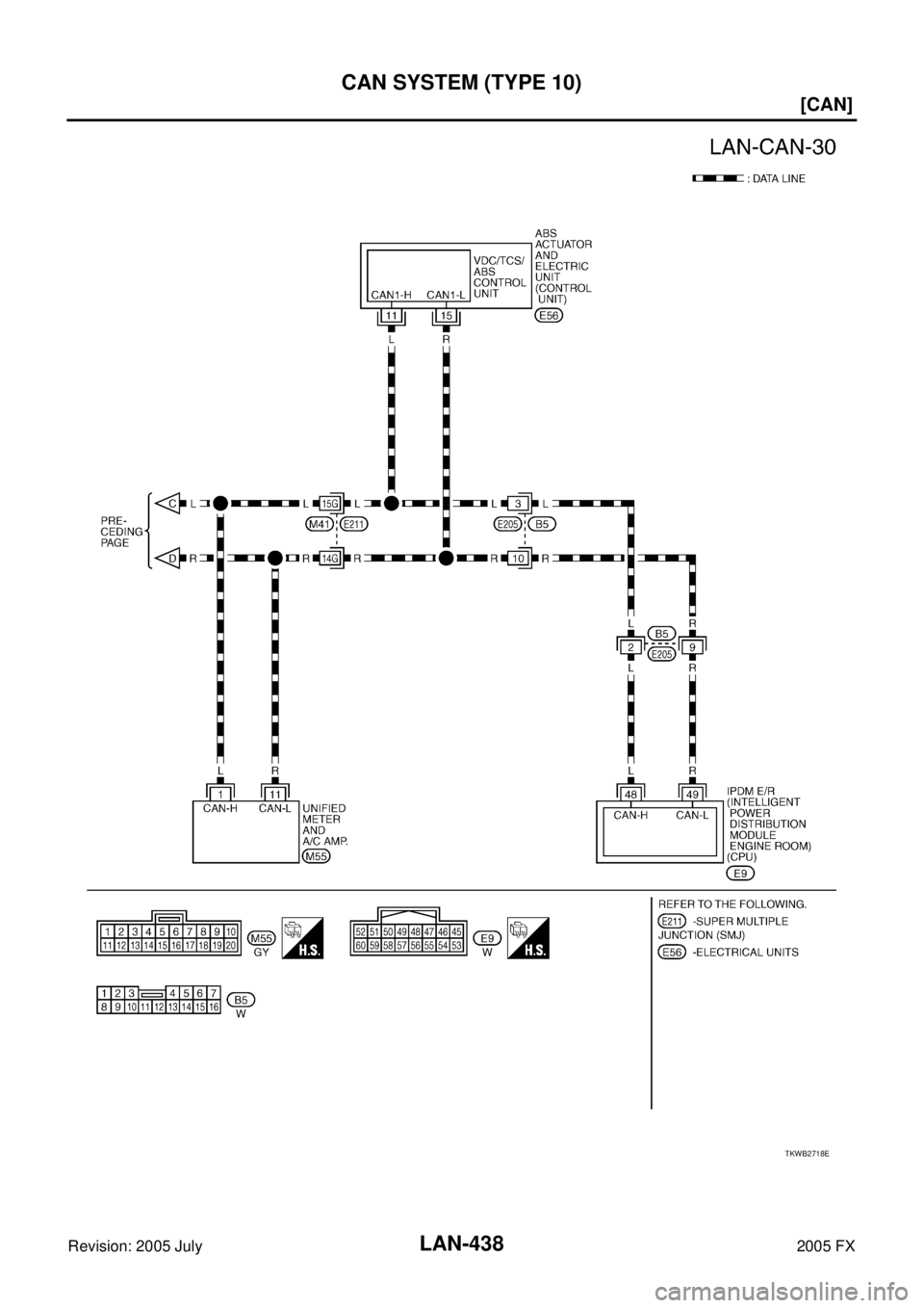 INFINITI FX35 2005  Service Manual LAN-438
[CAN]
CAN SYSTEM (TYPE 10)
Revision: 2005 July 2005 FX
TKWB2718E 
