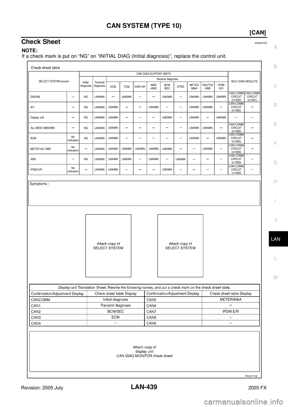 INFINITI FX35 2005  Service Manual CAN SYSTEM (TYPE 10) LAN-439
[CAN]
C 
D  E 
F 
G  H 
I 
J 
L 
M  A 
B
LAN 
Revision: 2005 July  2005 FX
Check SheetAKS00FDX
NOTE: 
If a check mark is put on “NG” on “INITIAL DIAG (Initial diagno