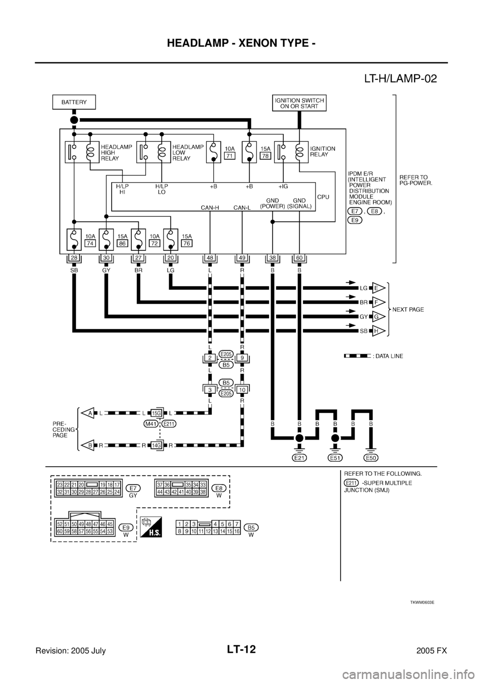 INFINITI FX35 2005  Service Manual LT-12
HEADLAMP - XENON TYPE -
Revision: 2005 July 2005 FX
TKWM0603E 
