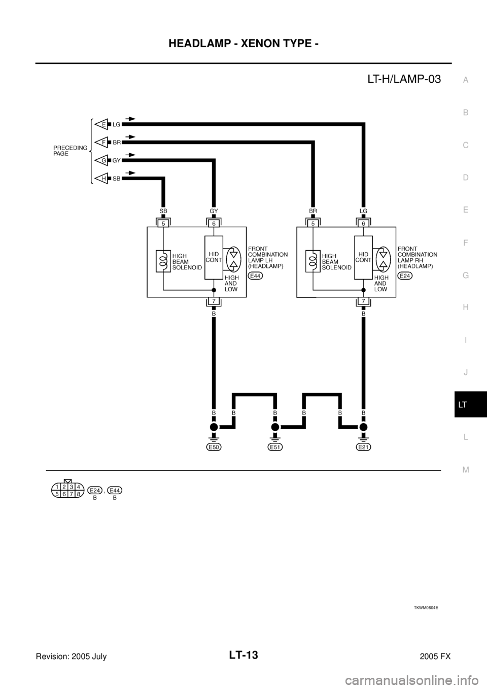 INFINITI FX35 2005  Service Manual HEADLAMP - XENON TYPE - LT-13
C 
D  E 
F 
G  H 
I 
J 
L 
M  A 
B
LT 
Revision: 2005 July  2005 FX
TKWM0604E 