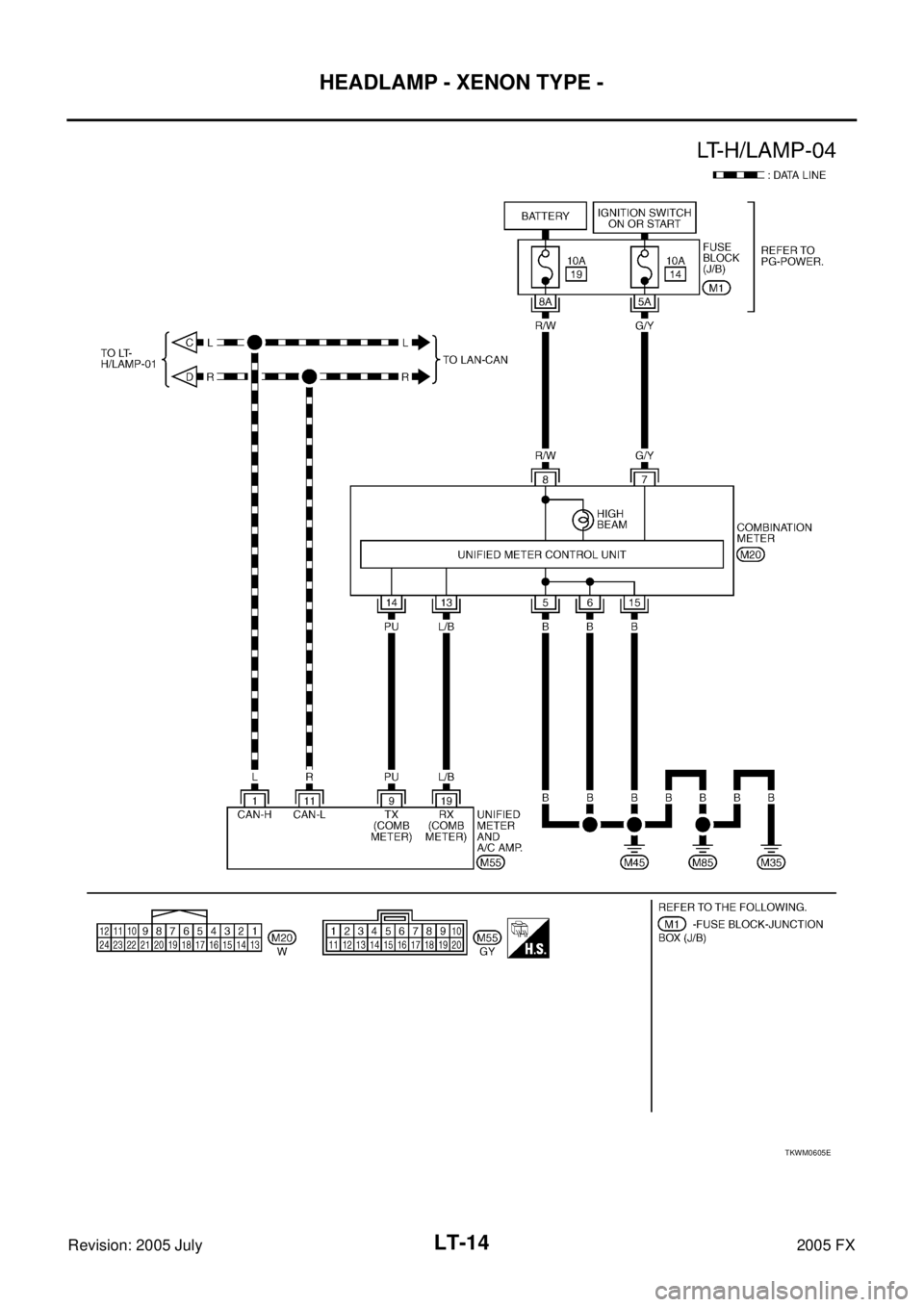 INFINITI FX35 2005  Service Manual LT-14
HEADLAMP - XENON TYPE -
Revision: 2005 July 2005 FX
TKWM0605E 