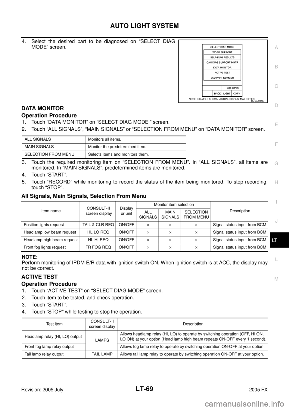 INFINITI FX35 2005 Service Manual AUTO LIGHT SYSTEM LT-69
C
D E
F
G H
I
J
L
M A
B
LT
Revision: 2005 July 2005 FX
4. Select the desired part to be diagnosed on “SELECT DIAG
MODE” screen.
DATA MONITOR
Operation Proced INFINITI FX35 2005 Service Manual AUTO LIGHT SYSTEM LT-69
C
D E
F
G H
I
J
L
M A
B
LT
Revision: 2005 July 2005 FX
4. Select the desired part to be diagnosed on “SELECT DIAG
MODE” screen.
DATA MONITOR
Operation Proced