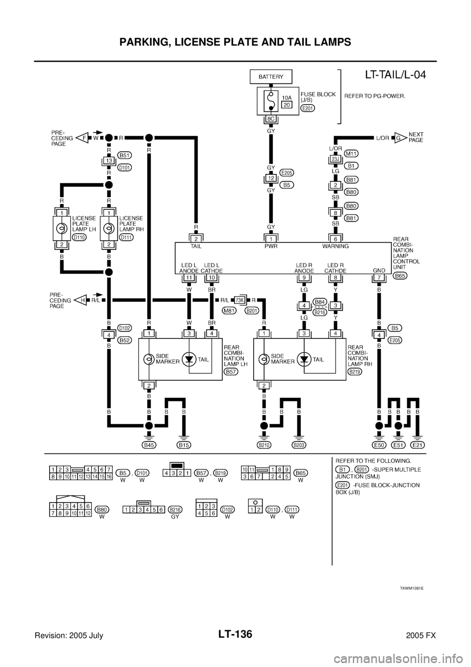 INFINITI FX35 2005  Service Manual LT-136
PARKING, LICENSE PLATE AND TAIL LAMPS
Revision: 2005 July 2005 FX
TKWM1081E 