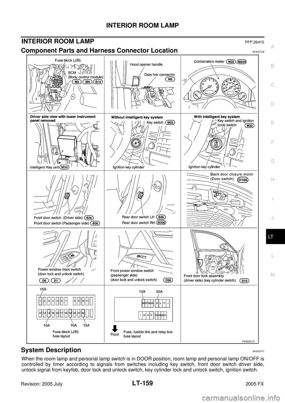 INFINITI FX35 2005  Service Manual INTERIOR ROOM LAMP LT-159
C 
D  E 
F 
G  H 
I 
J 
L 
M  A 
B
LT 
Revision: 2005 July  2005 FX
INTERIOR ROOM LAMPPFP:26410
Component Parts and Harness Connector LocationAKS007O8
System DescriptionAKS00