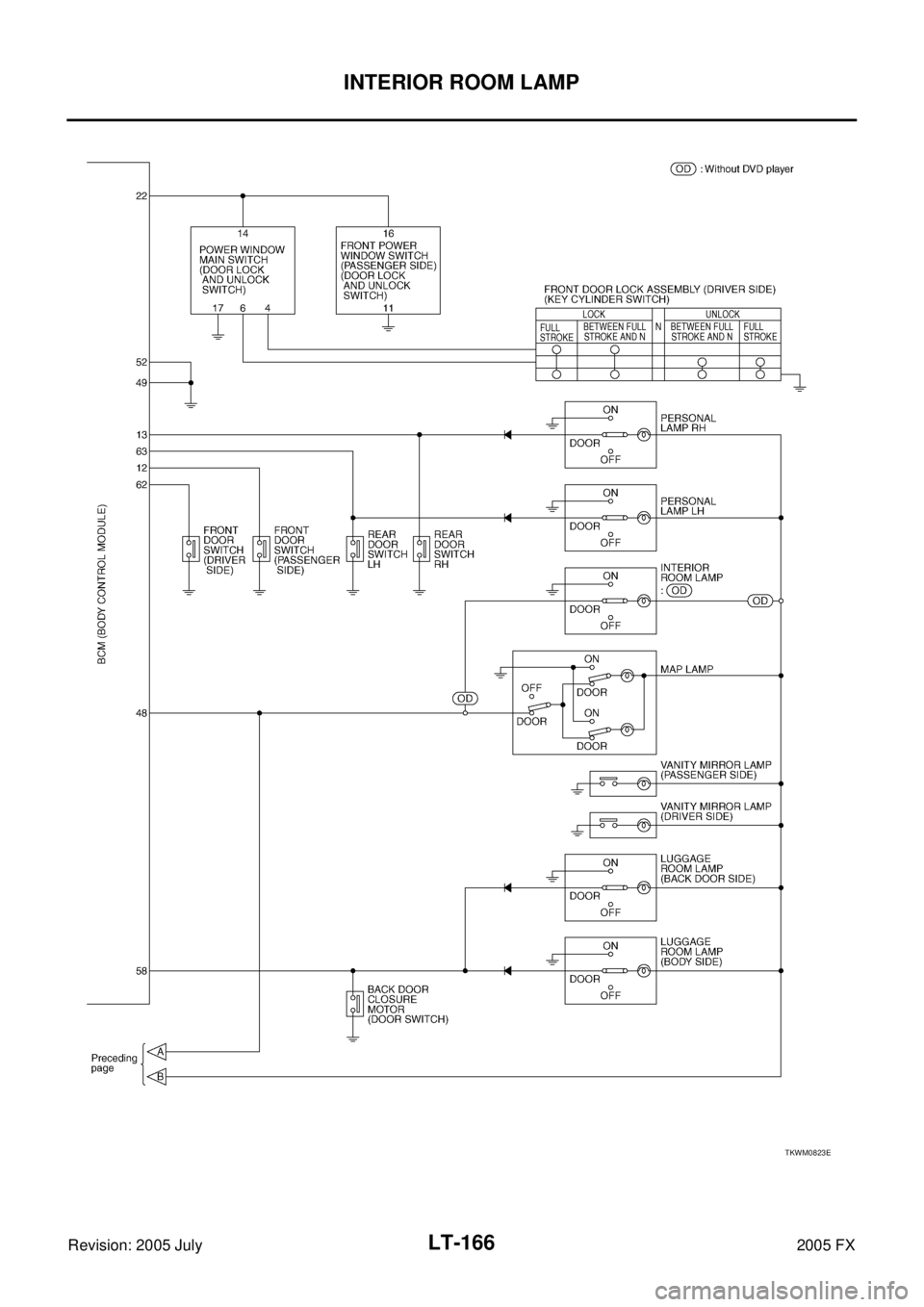 INFINITI FX35 2005  Service Manual LT-166
INTERIOR ROOM LAMP
Revision: 2005 July 2005 FX
TKWM0823E 