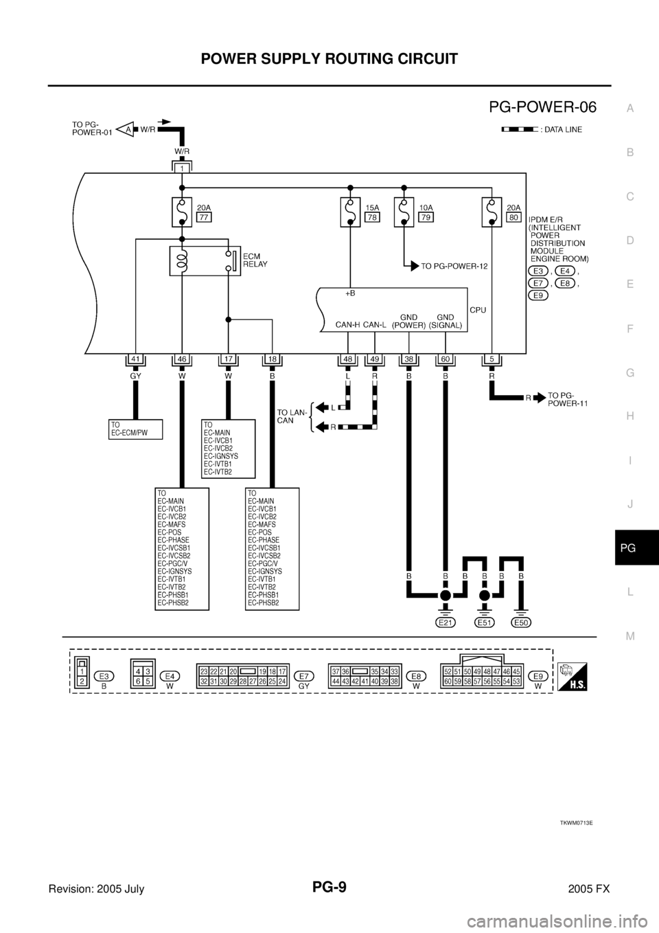 INFINITI FX35 2005  Service Manual POWER SUPPLY ROUTING CIRCUIT PG-9
C 
D  E 
F 
G  H 
I 
J 
L 
M  A 
B
PG 
Revision: 2005 July  2005 FX
TKWM0713E 