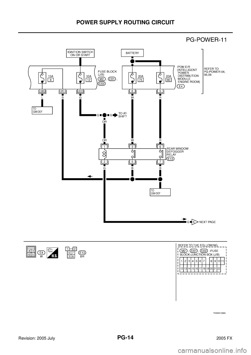 INFINITI FX35 2005  Service Manual PG-14
POWER SUPPLY ROUTING CIRCUIT
Revision: 2005 July 2005 FX
TKWM1096E 