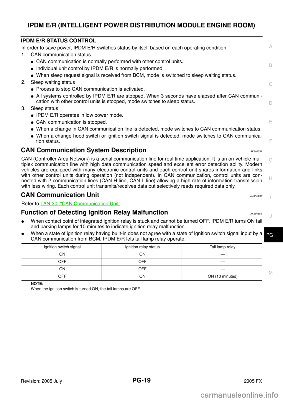 INFINITI FX35 2005 Service Manual IPDM E/R (INTELLIGENT POWER DISTRIBUTION MODULE ENGINE ROOM) PG-19
C
D E
F
G H
I
J
L
M A
B
PG
Revision: 2005 July 2005 FX
IPDM E/R STATUS CONTROL
In order to save power, IPDM E/R switches INFINITI FX35 2005 Service Manual IPDM E/R (INTELLIGENT POWER DISTRIBUTION MODULE ENGINE ROOM) PG-19
C
D E
F
G H
I
J
L
M A
B
PG
Revision: 2005 July 2005 FX
IPDM E/R STATUS CONTROL
In order to save power, IPDM E/R switches