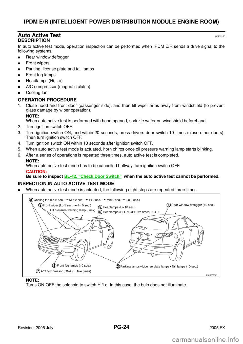 INFINITI FX35 2005 Service Manual PG-24
IPDM E/R (INTELLIGENT POWER DISTRIBUTION MODULE ENGINE ROOM)
Revision: 2005 July 2005 FX
Auto Active TestAKS005SD
DESCRIPTION
In auto active test mode, operation inspection can be performed when INFINITI FX35 2005 Service Manual PG-24
IPDM E/R (INTELLIGENT POWER DISTRIBUTION MODULE ENGINE ROOM)
Revision: 2005 July 2005 FX
Auto Active TestAKS005SD
DESCRIPTION
In auto active test mode, operation inspection can be performed when